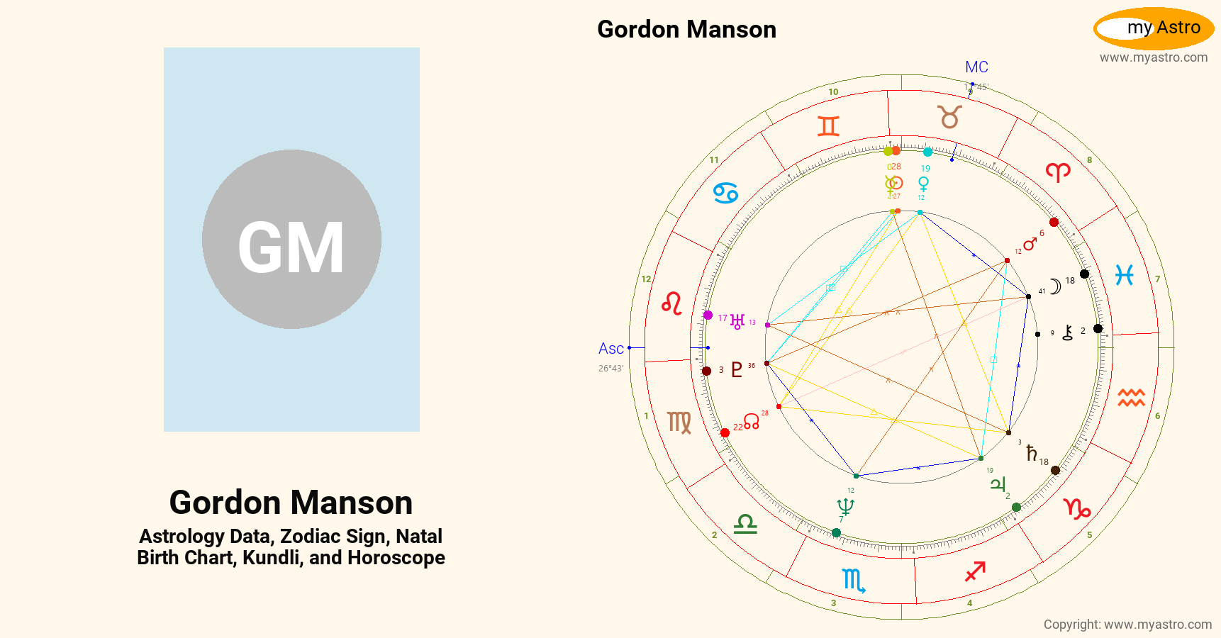Gordon Manson’s natal birth chart, kundli, horoscope, astrology