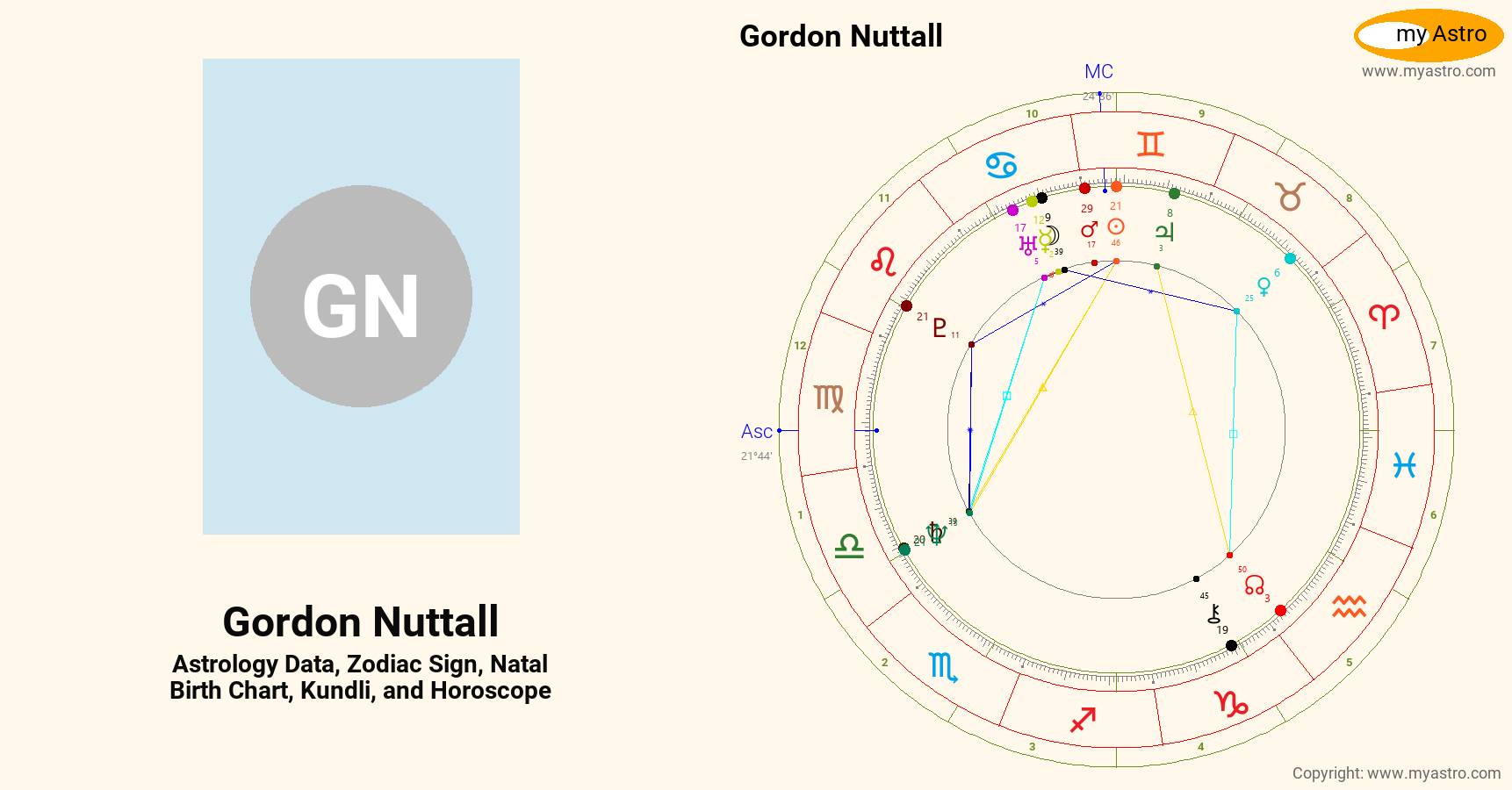 Gordon Nuttall’s natal birth chart, kundli, horoscope, astrology