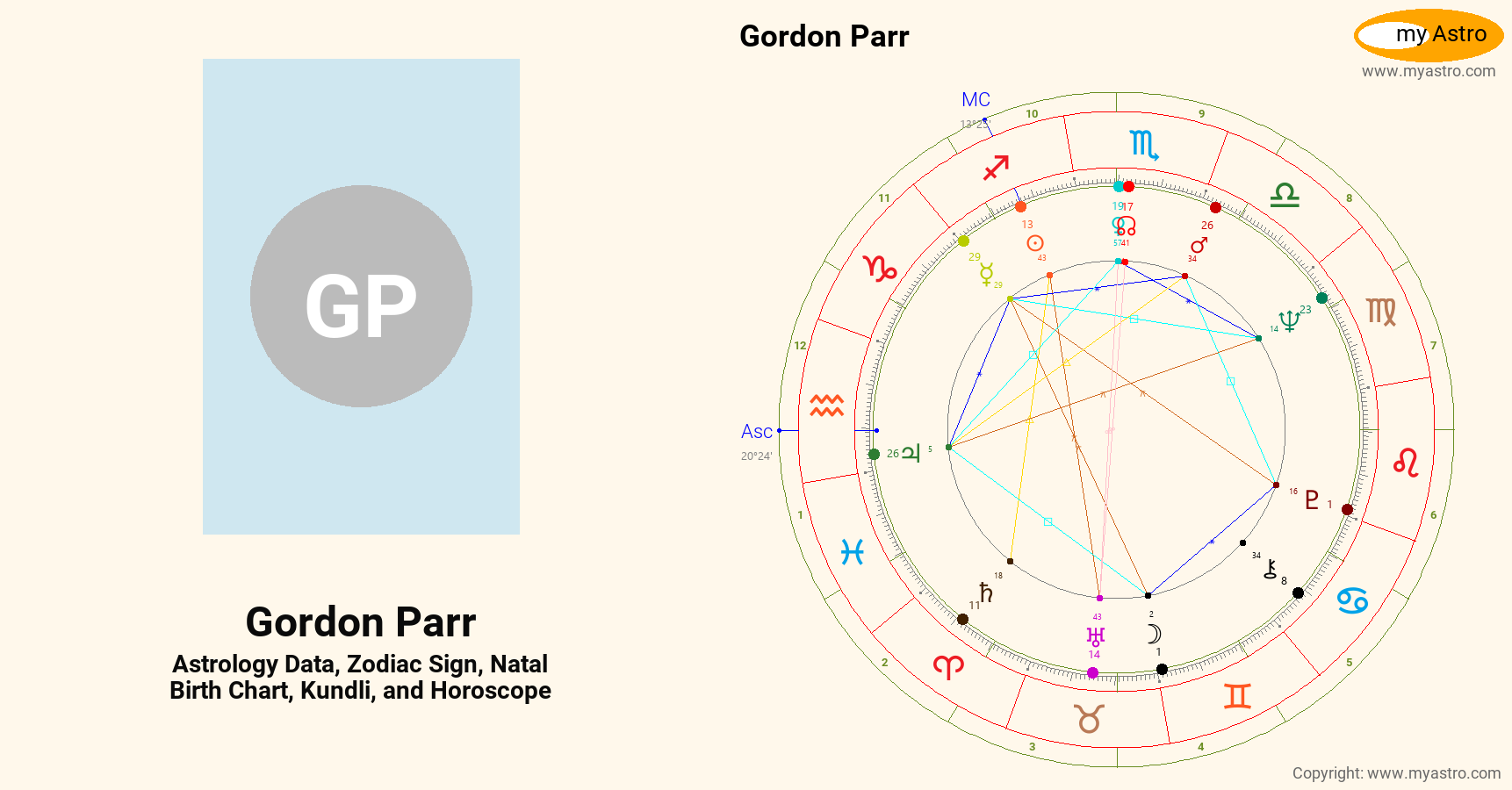 Gordon Parr’s natal birth chart, kundli, horoscope, astrology forecast