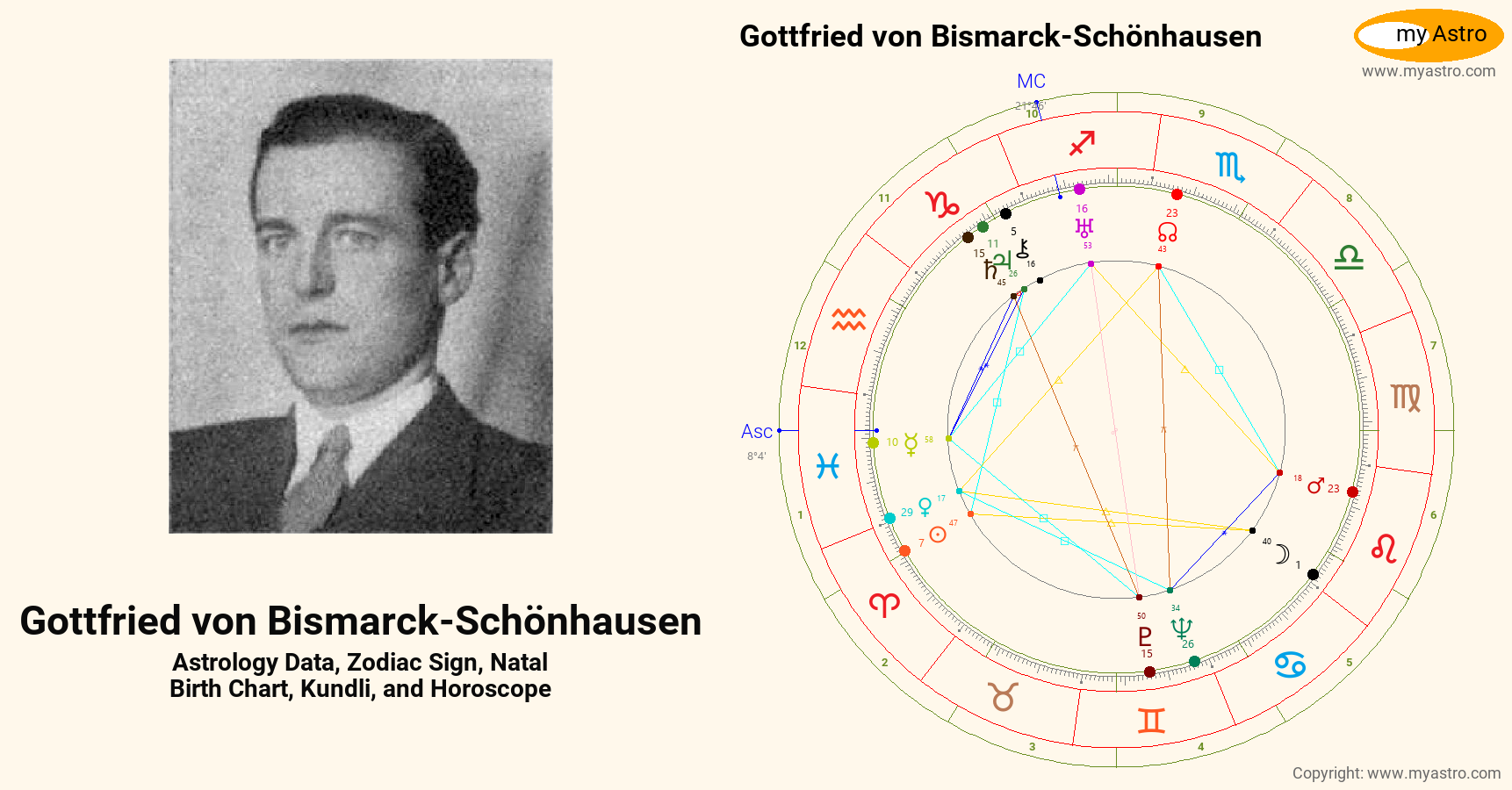 Gottfried Von Bismarck Schonhausen’s natal birth chart, kundli