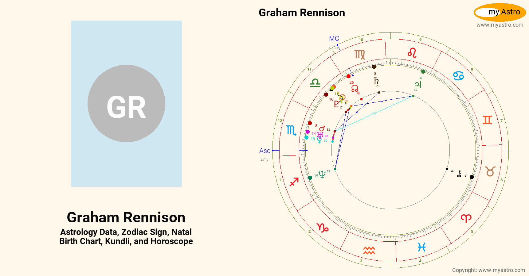 Graham Rennison Graham Rennison’s natal birth chart, kundli, horoscope, astrology ...