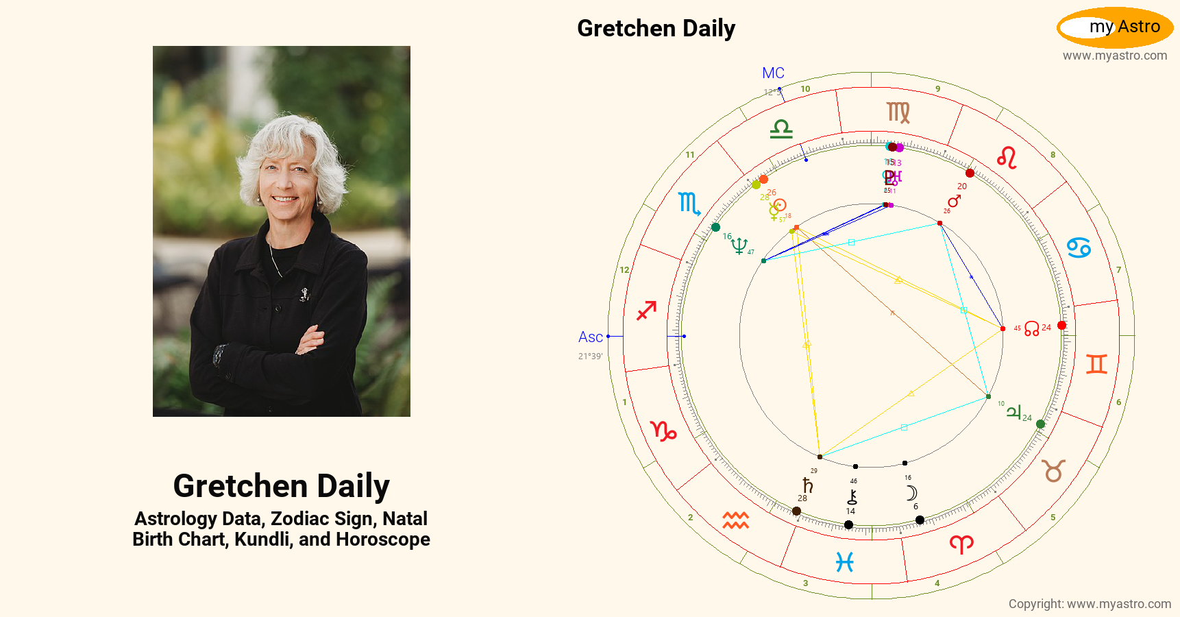 Gretchen Daily’s natal birth chart, kundli, horoscope, astrology ...