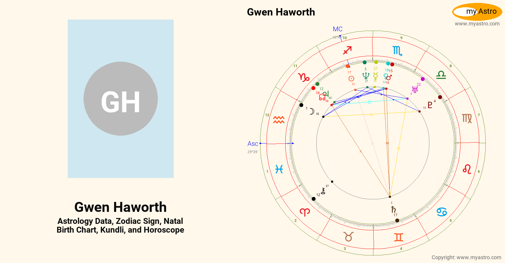 Gwen Haworth’s natal birth chart, kundli, horoscope, astrology forecast