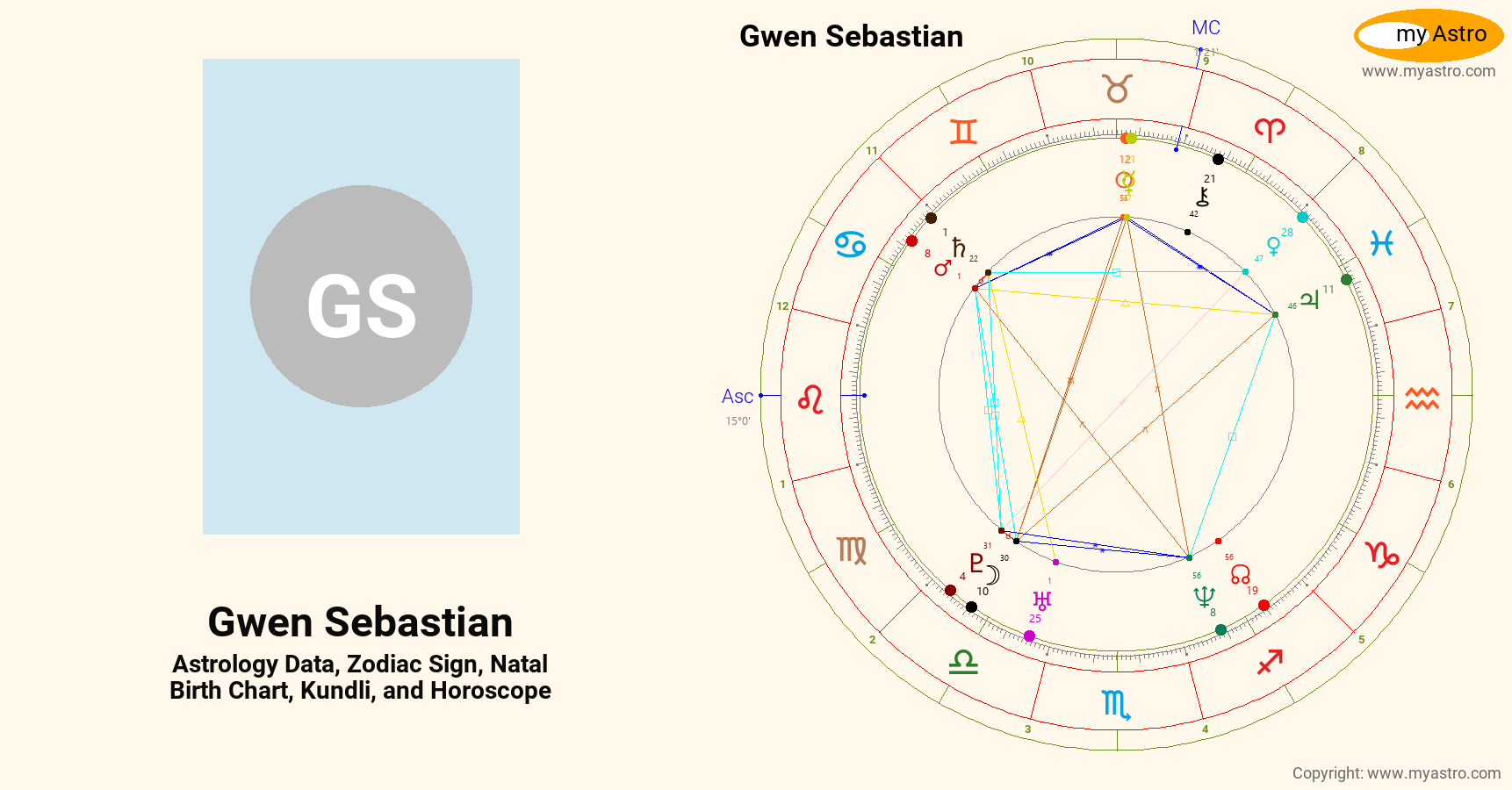 Gwen Sebastian’s natal birth chart, kundli, horoscope, astrology