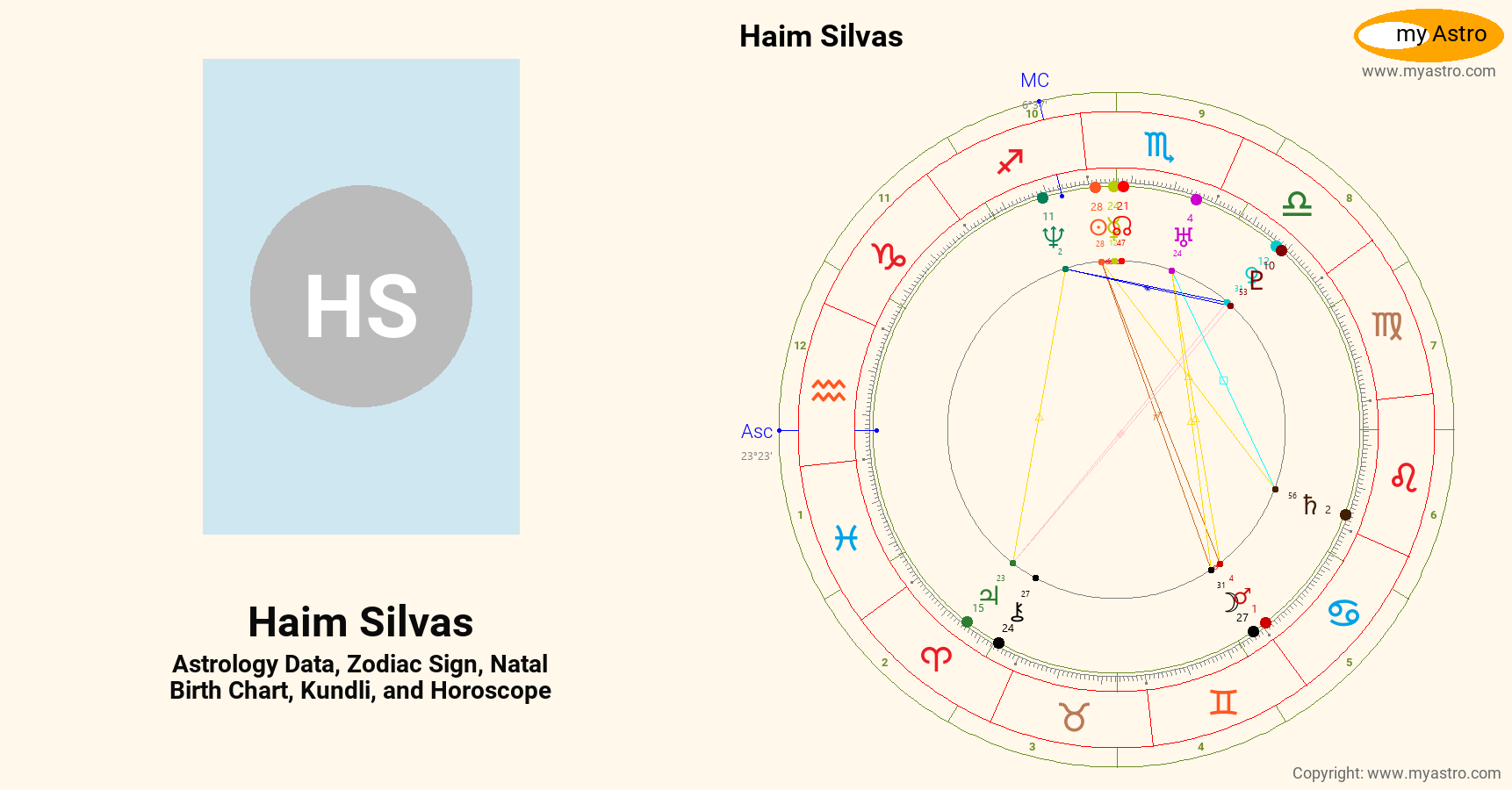 Haim Silvas’s natal birth chart, kundli, horoscope, astrology forecast