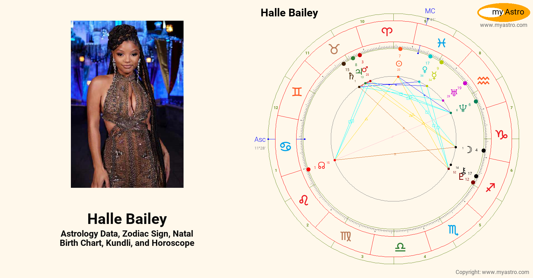 Halle Bailey’s natal birth chart, kundli, horoscope, astrology forecast