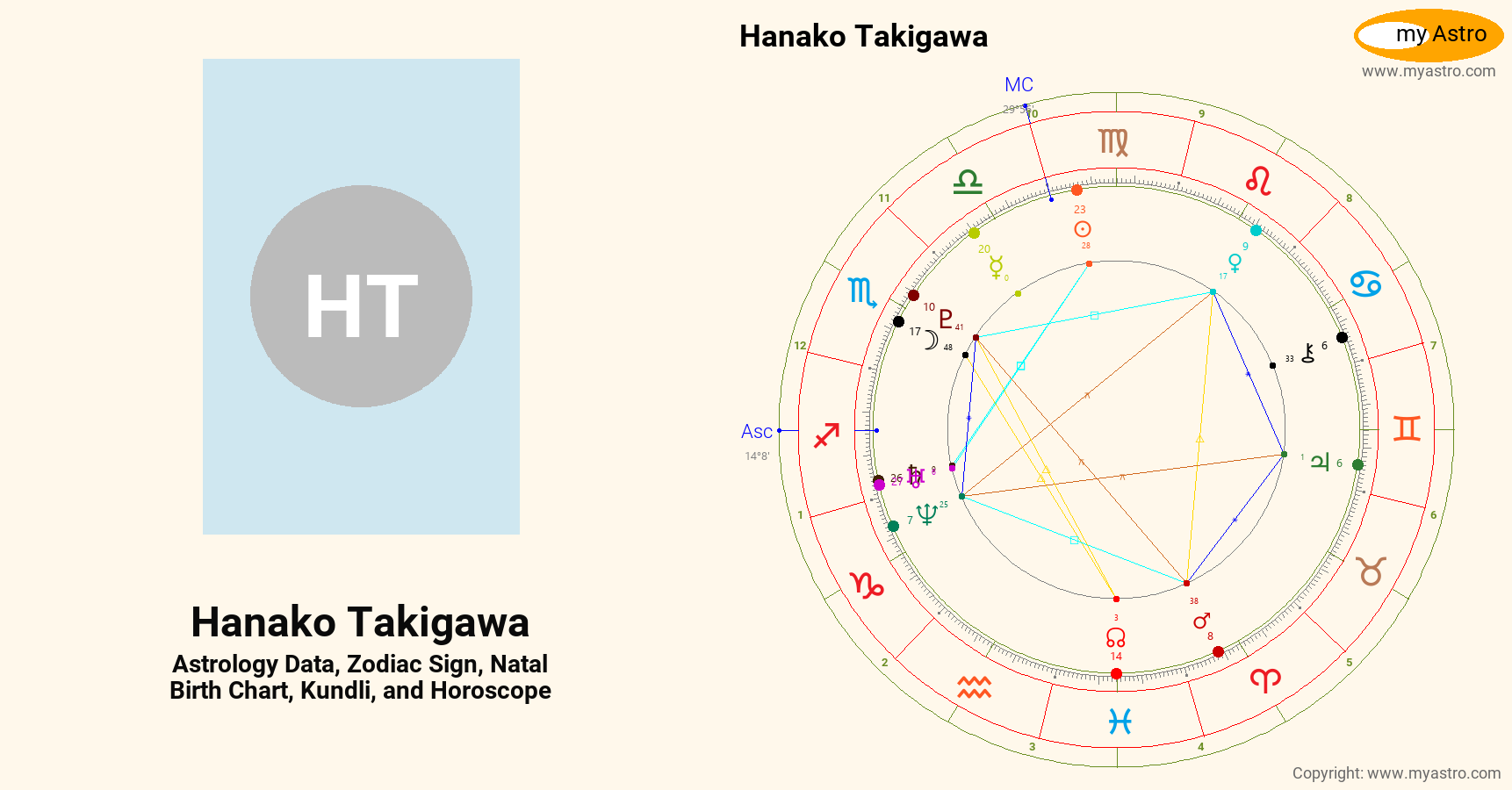 Hanako Takigawa’s natal birth chart, kundli, horoscope, astrology