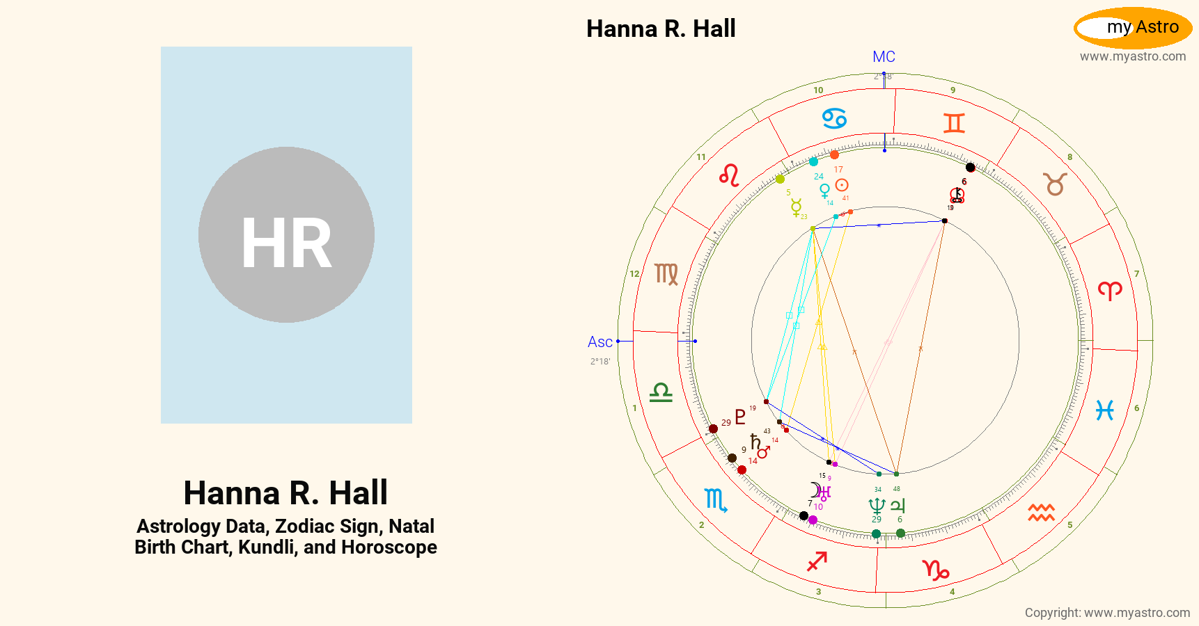 Hanna R Hall’s natal birth chart, kundli, horoscope, astrology forecast ...