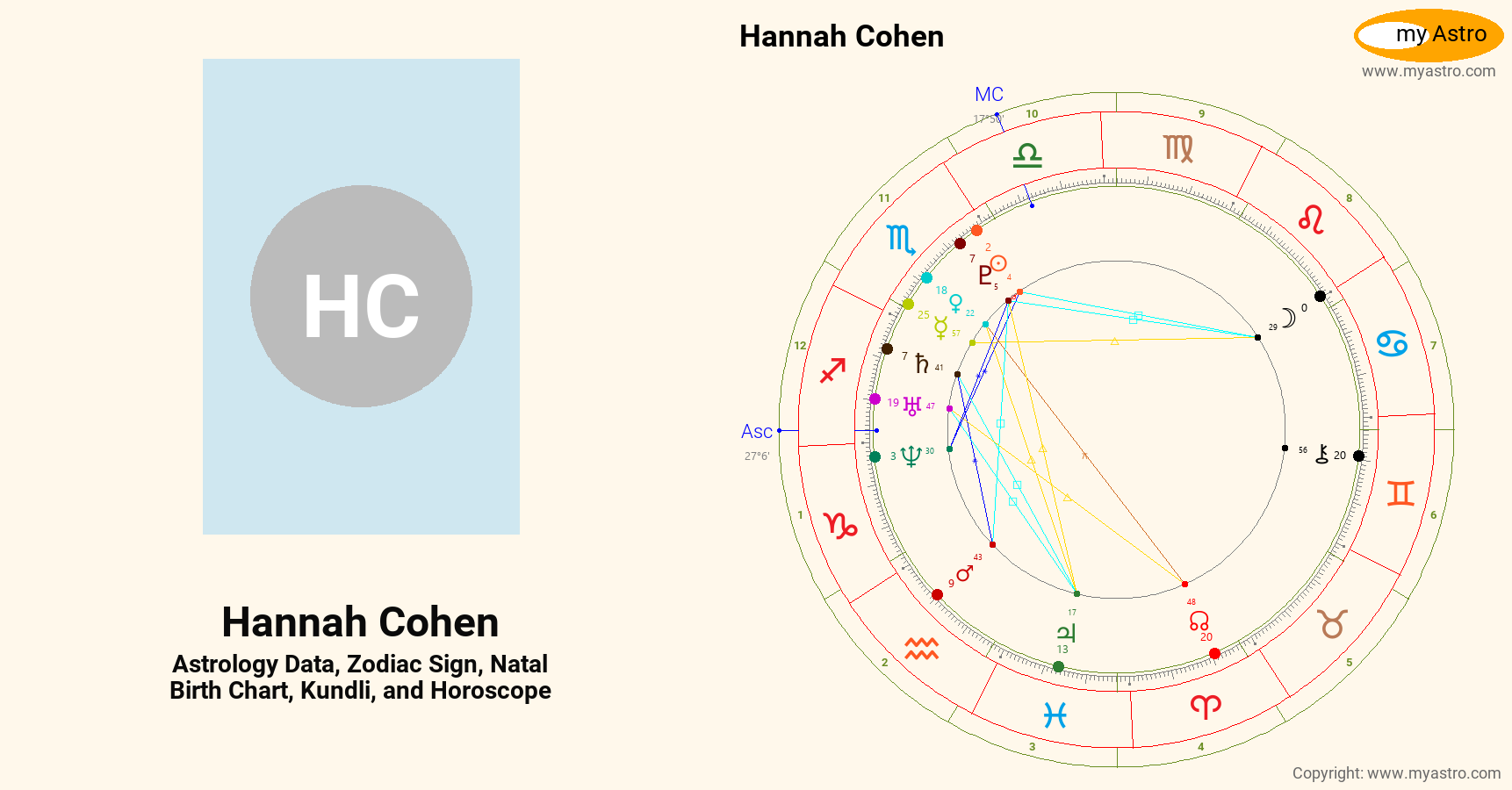 Hannah Cohen’s natal birth chart, kundli, horoscope, astrology forecast