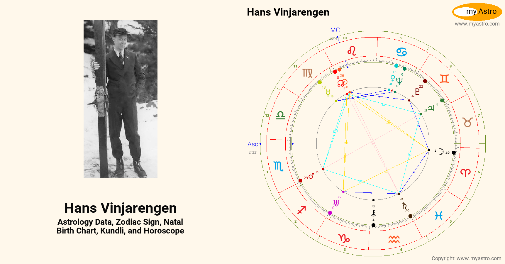 Hans Vinjarengen’s natal birth chart, kundli, horoscope, astrology