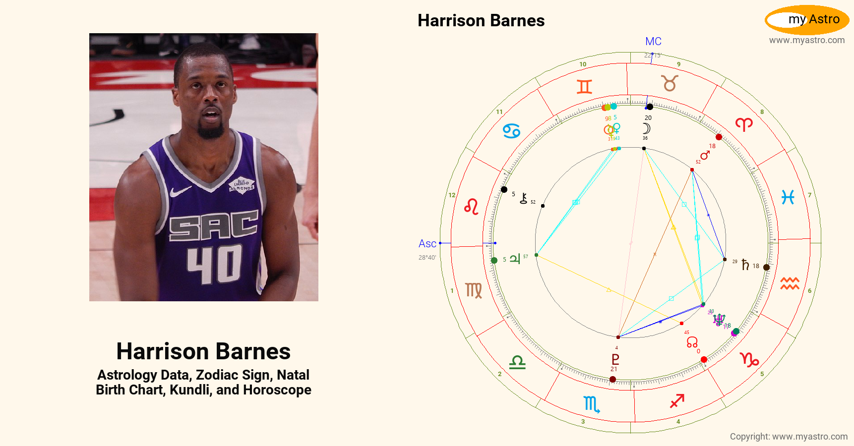 Harrison Barnes’s natal birth chart, kundli, horoscope, astrology