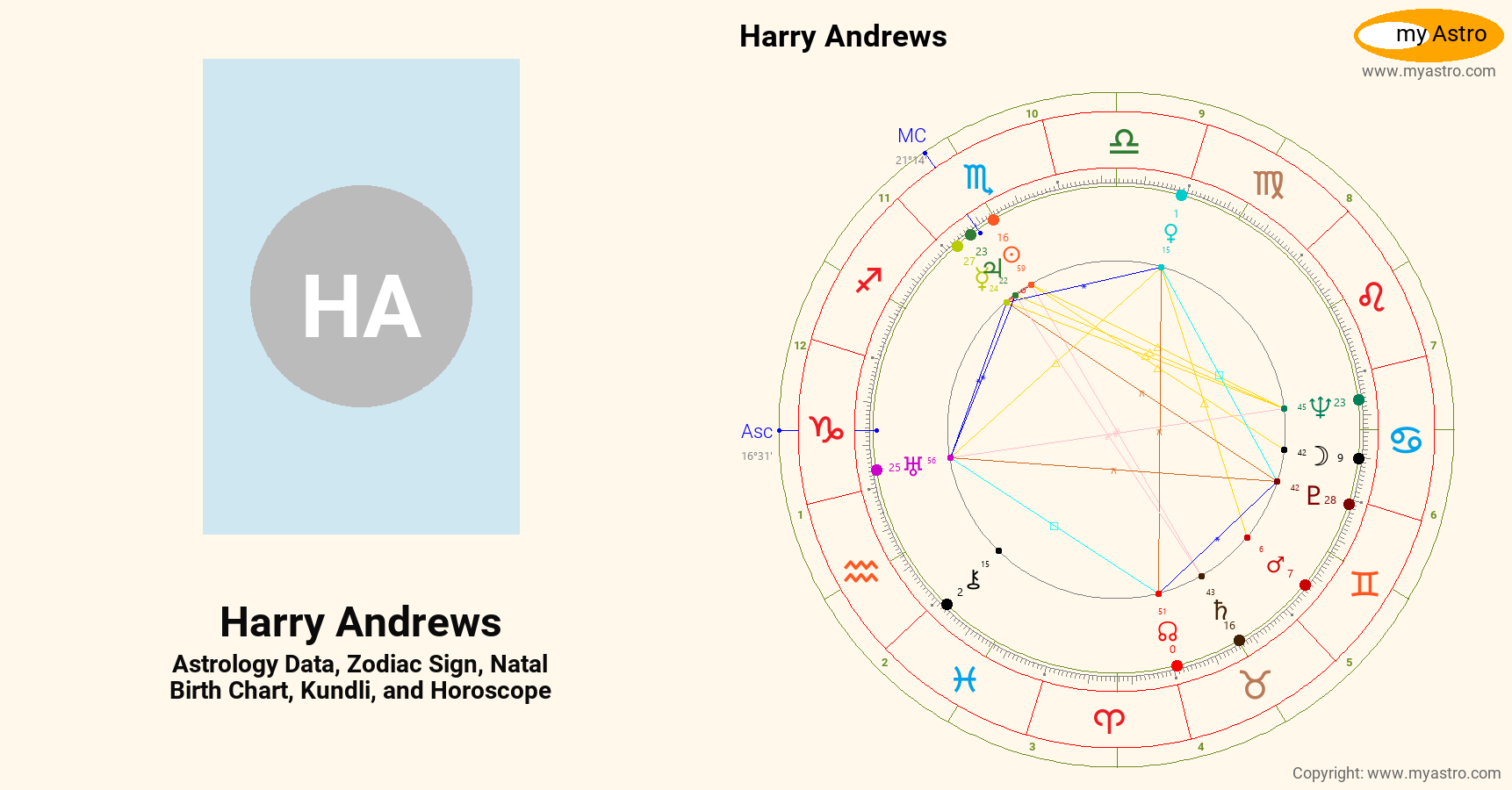 Harry Andrews’s natal birth chart, kundli, horoscope, astrology