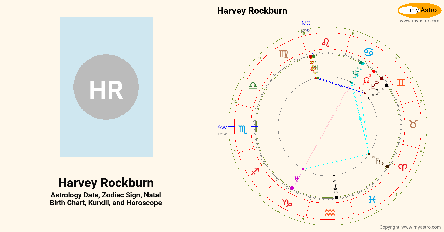 The Rocks Birthchart Harvey Rockburn’s natal birth chart, kundli, horoscope, astrology ...