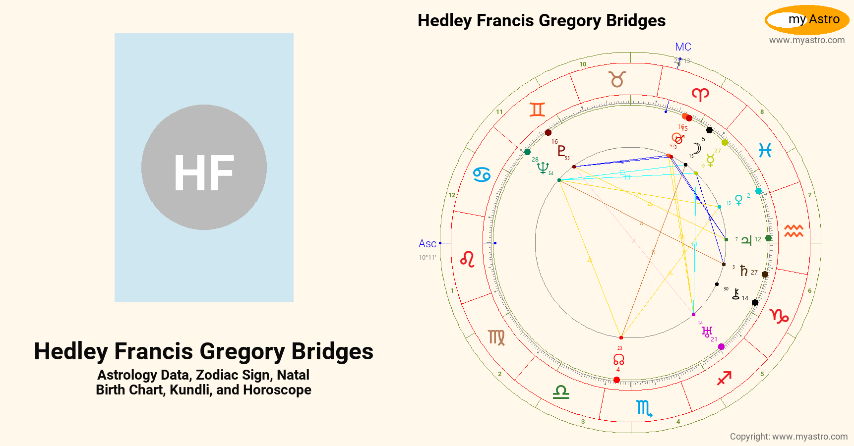 Hedley Francis Gregory Bridges’s natal birth chart, kundli, horoscope