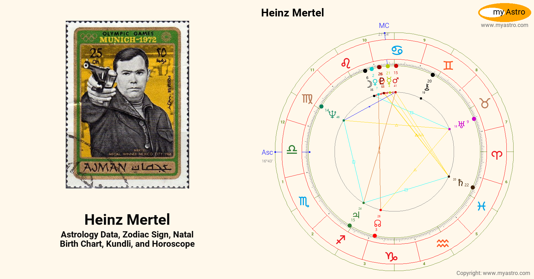 Heinz Mertel’s natal birth chart, kundli, horoscope, astrology forecast ...