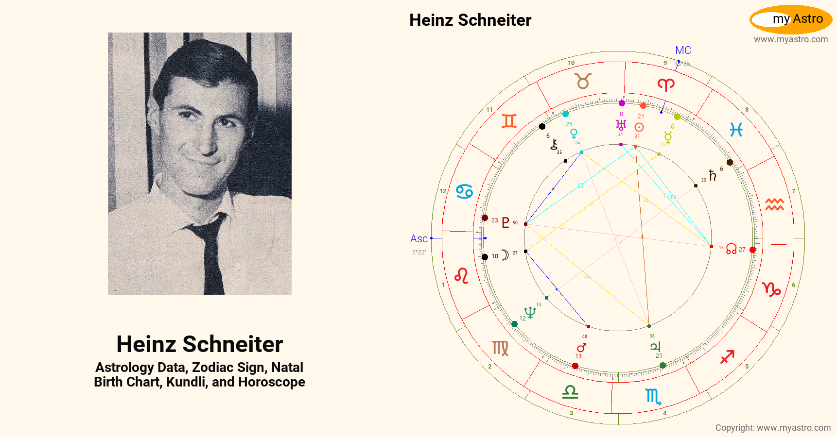 Heinz Schneiter’s natal birth chart, kundli, horoscope, astrology