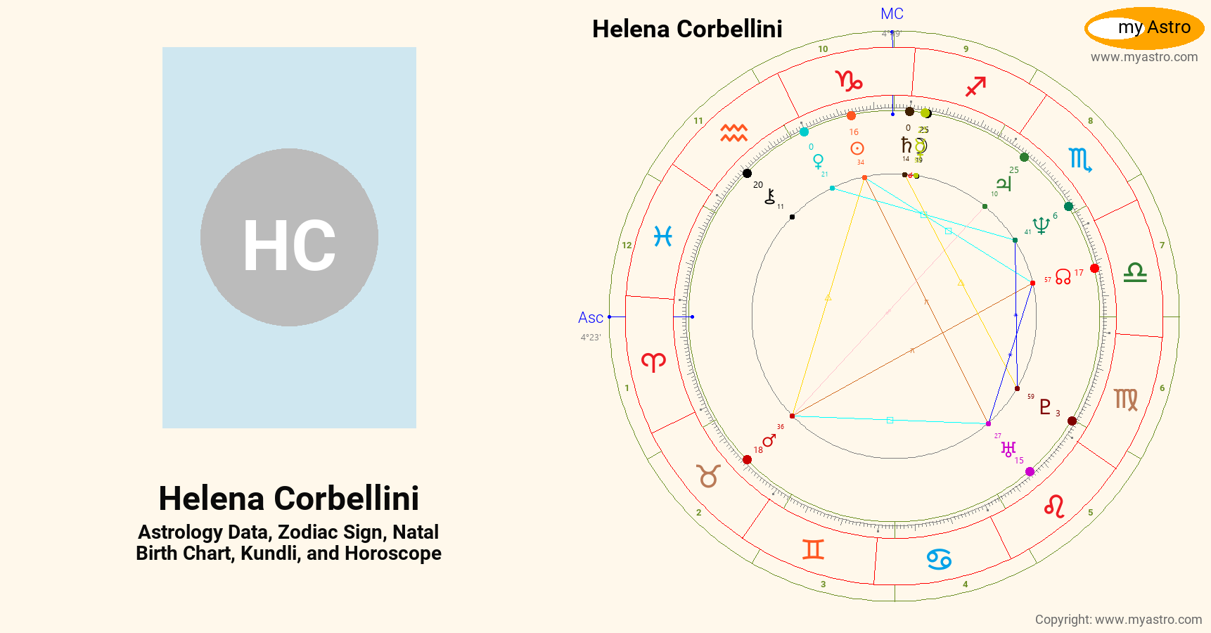 Helena Corbellini’s natal birth chart, kundli, horoscope, astrology