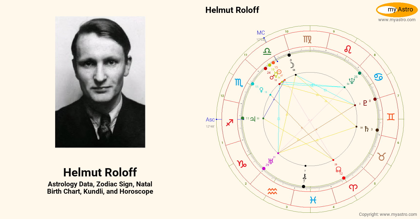 Matt Roloff Birthchart Helmut Roloff’s natal birth chart, kundli, horoscope, astrology ...