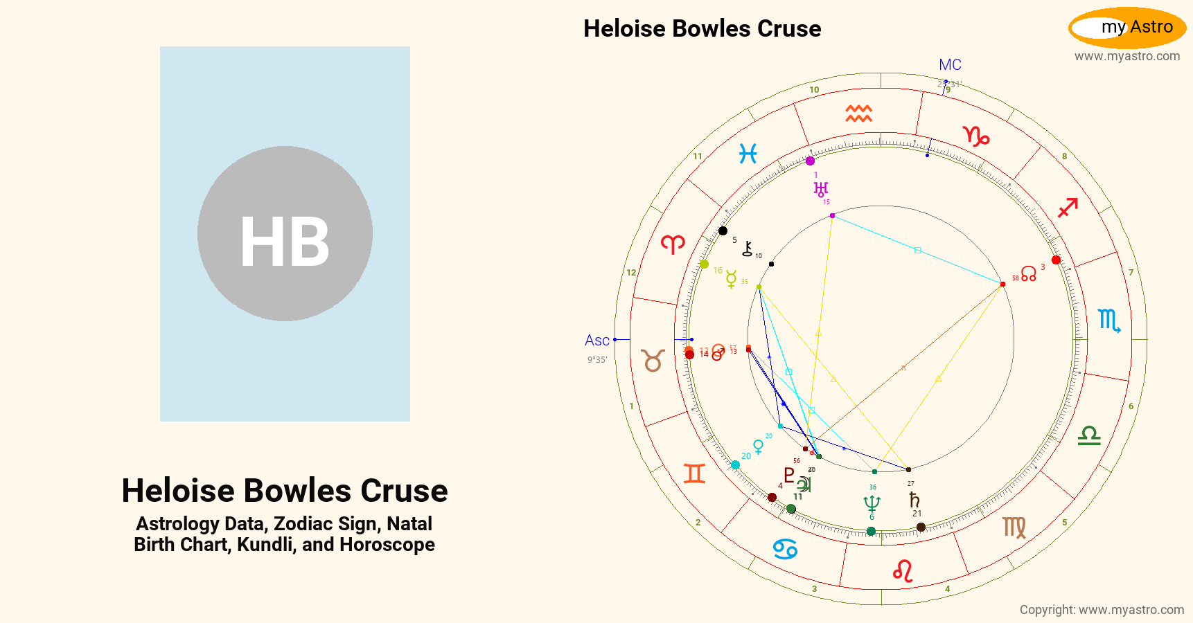 Heloise Bowles Cruse’s natal birth chart, kundli, horoscope, astrology ...