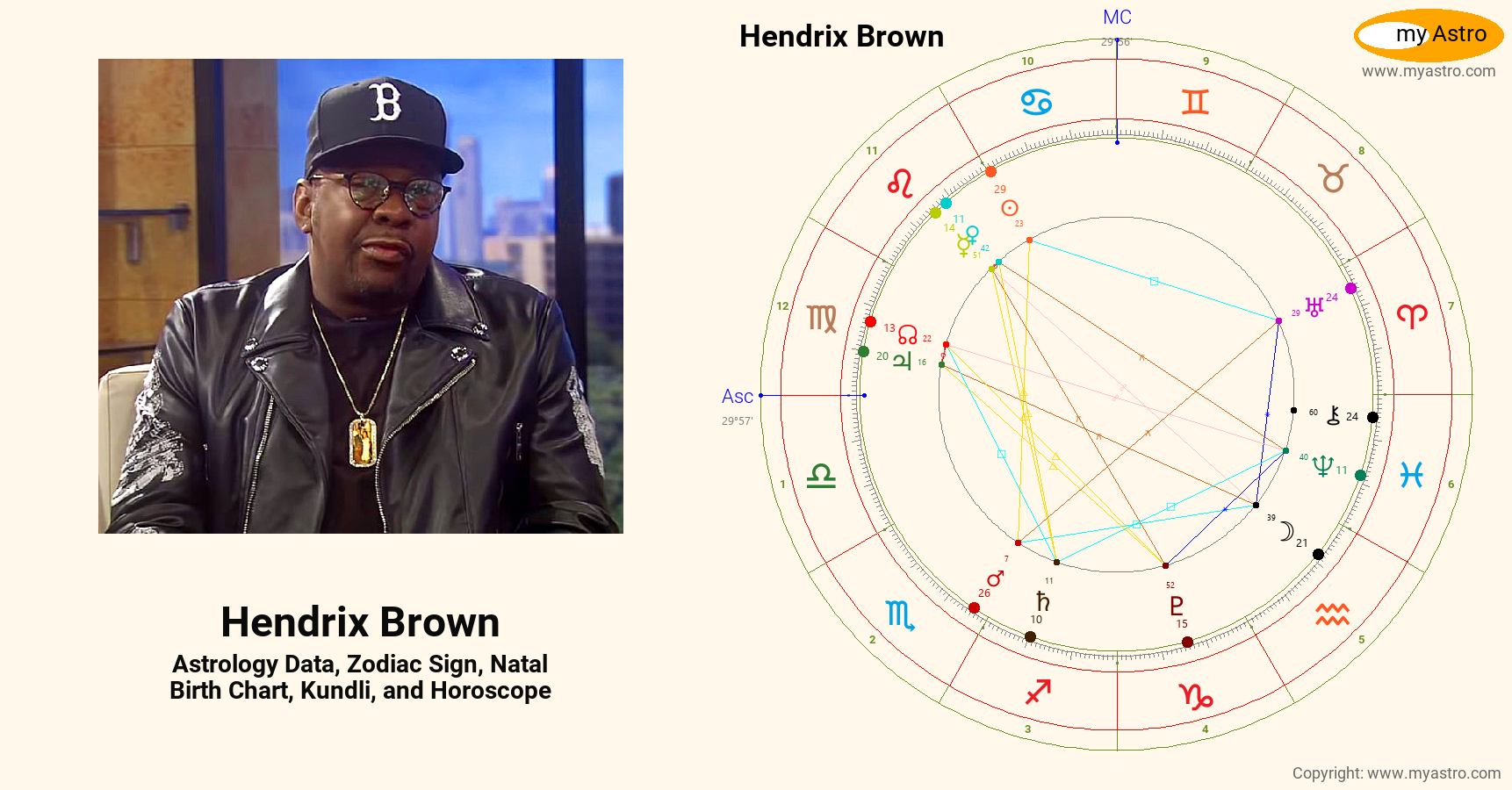 Hendrix Brown’s natal birth chart, kundli, horoscope, astrology ...