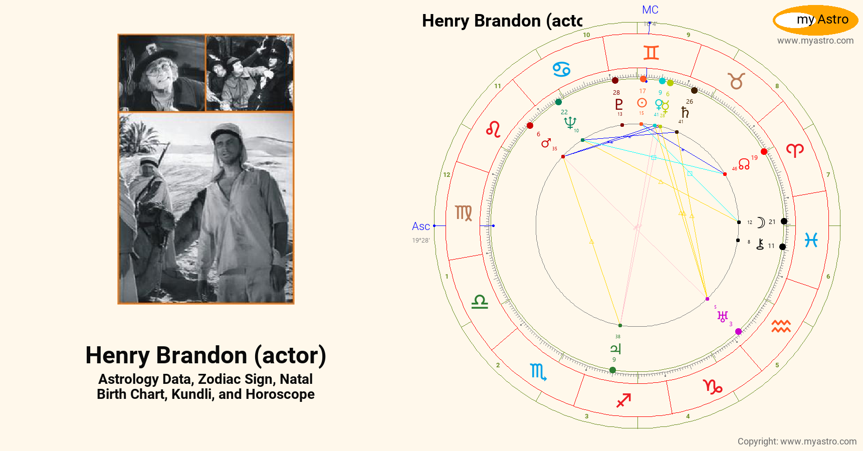 Henry Brandon Actor’s natal birth chart, kundli, horoscope, astrology