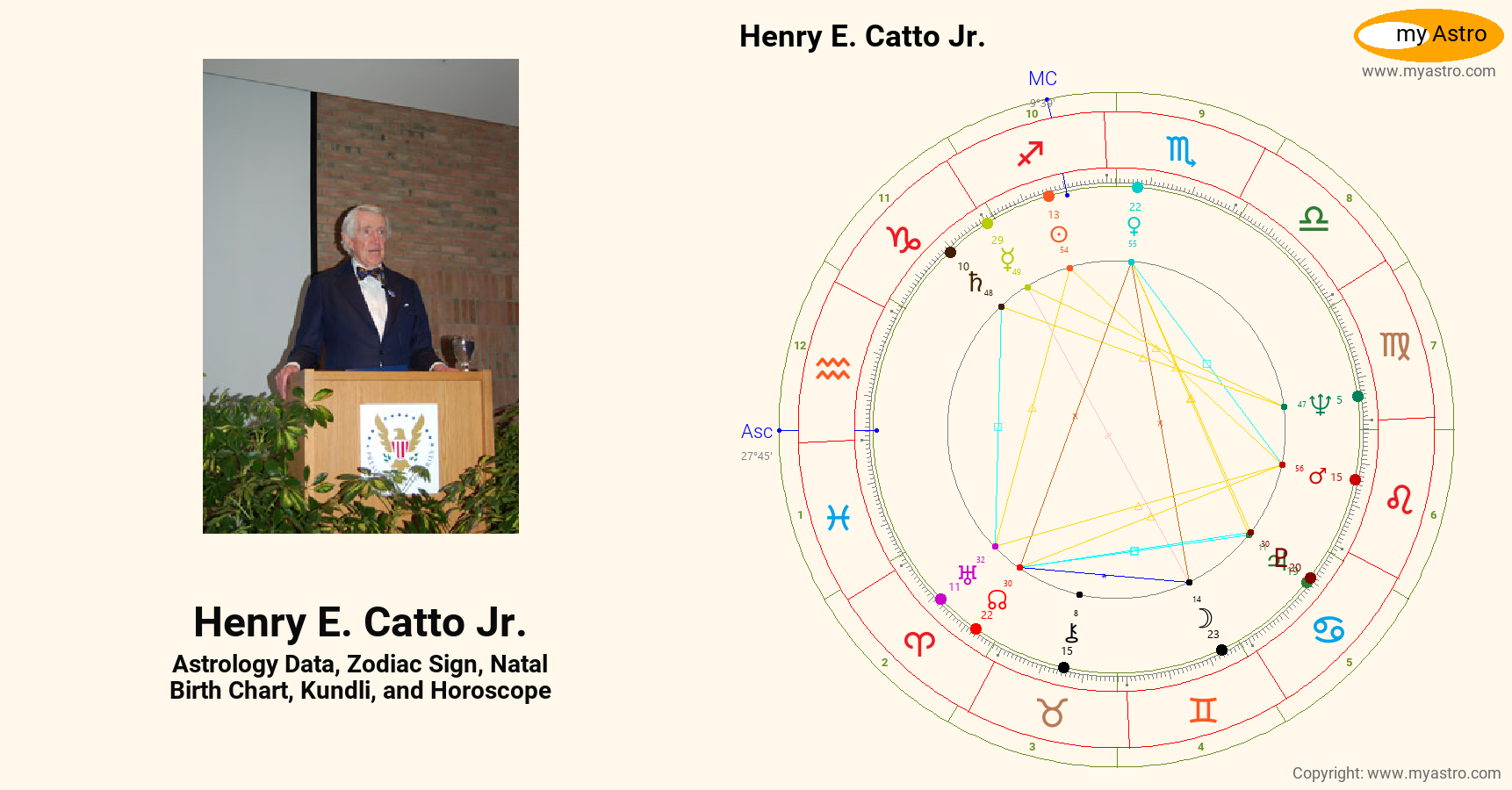 Henry E Catto Jr’s natal birth chart, kundli, horoscope, astrology ...