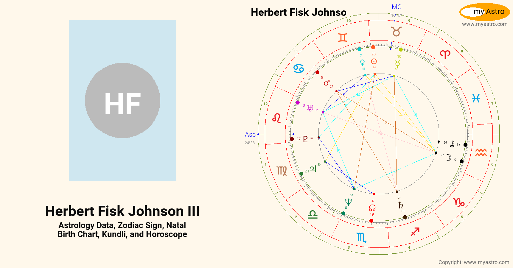 Herbert Fisk Johnson III’s natal birth chart, kundli, horoscope, astrology forecast
