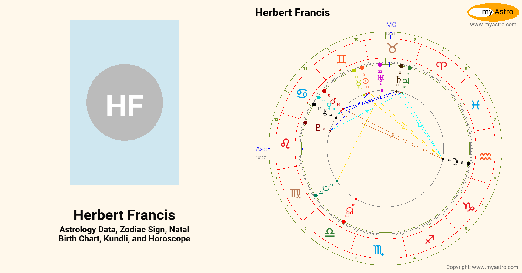 Herbert Francis’s natal birth chart, kundli, horoscope, astrology