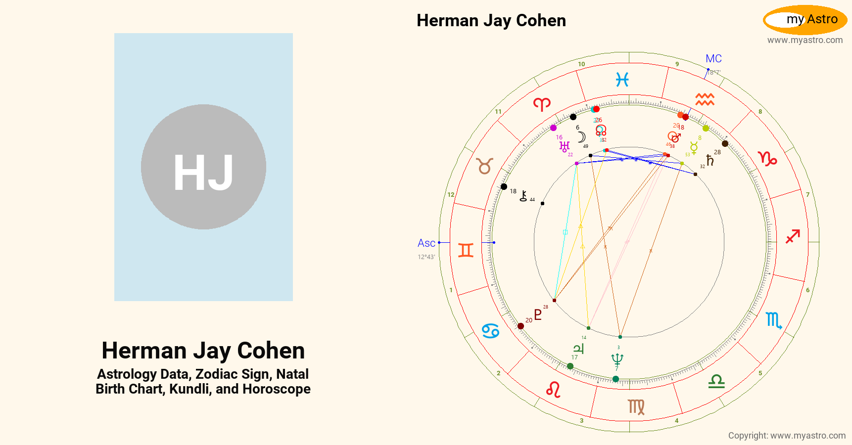 Herman Jay Cohen’s natal birth chart, kundli, horoscope, astrology