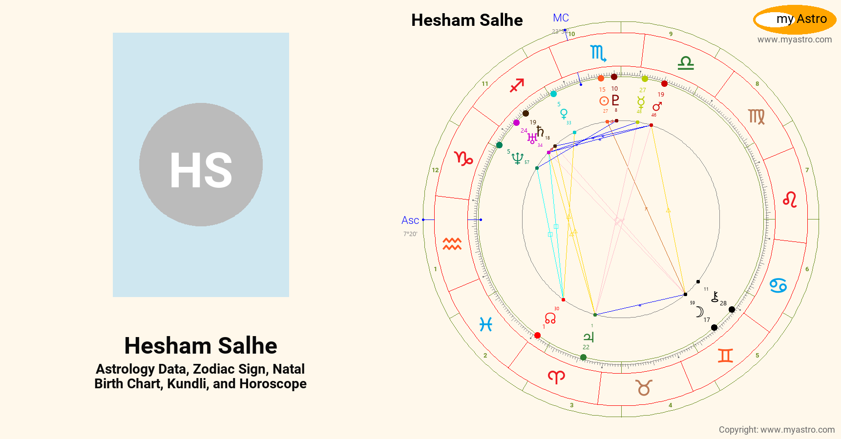 Hesham Salhe’s natal birth chart, kundli, horoscope, astrology forecast