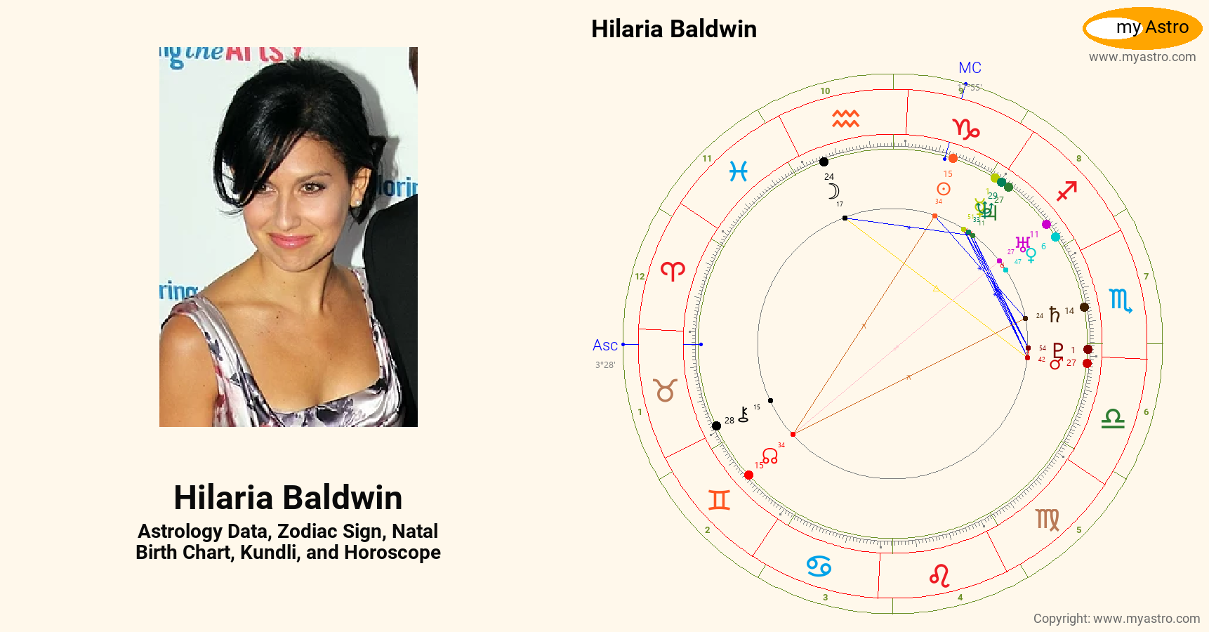 Hilaria Baldwin’s natal birth chart, kundli, horoscope, astrology