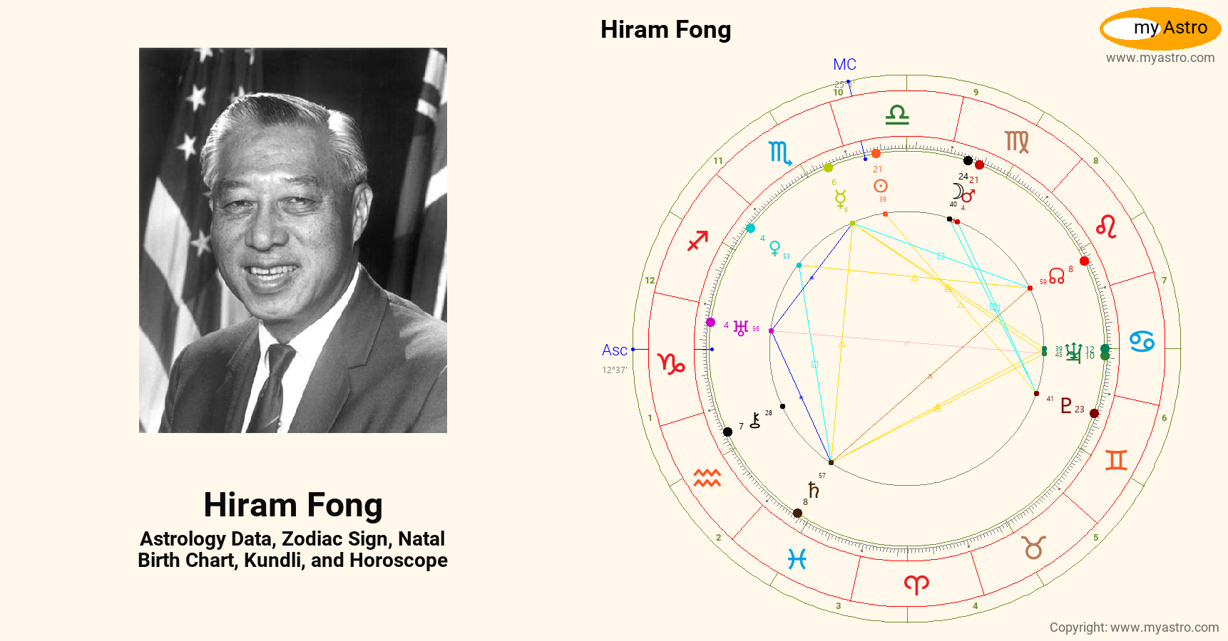 Hiram Fong’s natal birth chart, kundli, horoscope, astrology forecast