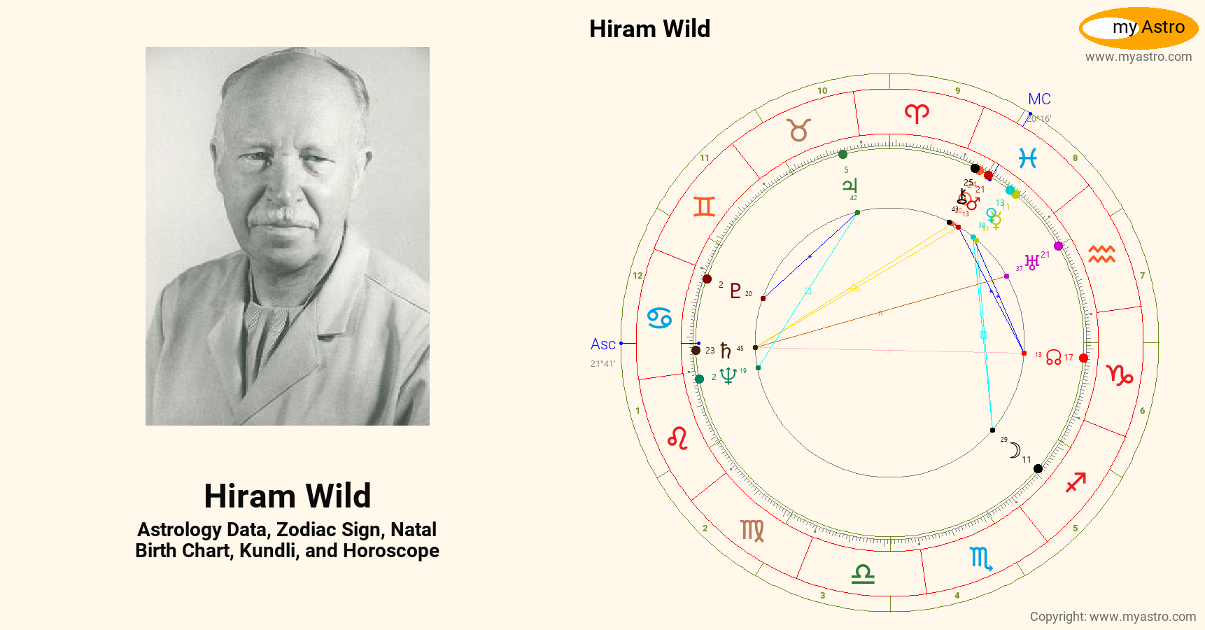 Hiram Wild’s natal birth chart, kundli, horoscope, astrology forecast