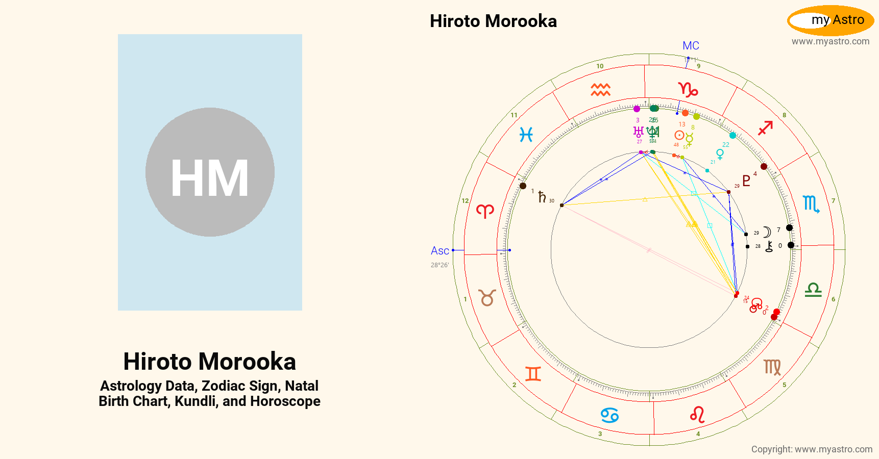 Hiroto Morooka’s natal birth chart, kundli, horoscope, astrology