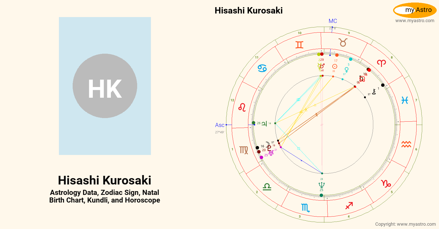 Hisashi Kurosaki’s natal birth chart, kundli, horoscope, astrology