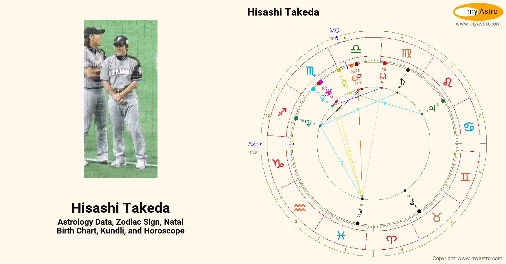 Hisashi Takeda’s natal birth chart, kundli, horoscope, astrology