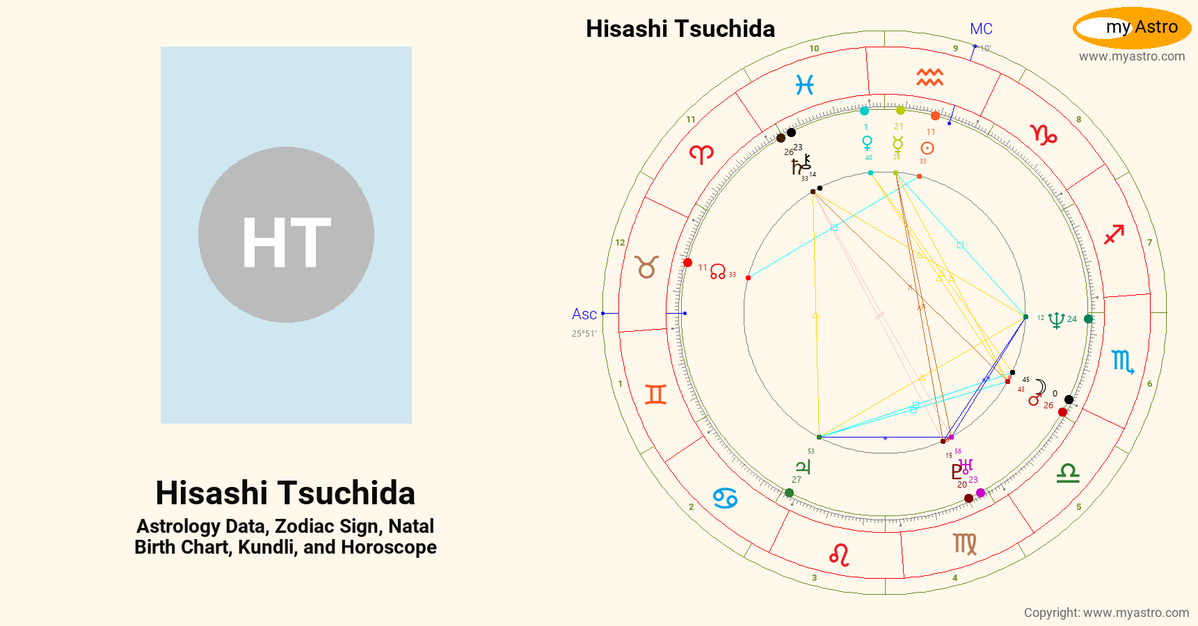 Hisashi Tsuchida’s natal birth chart, kundli, horoscope, astrology