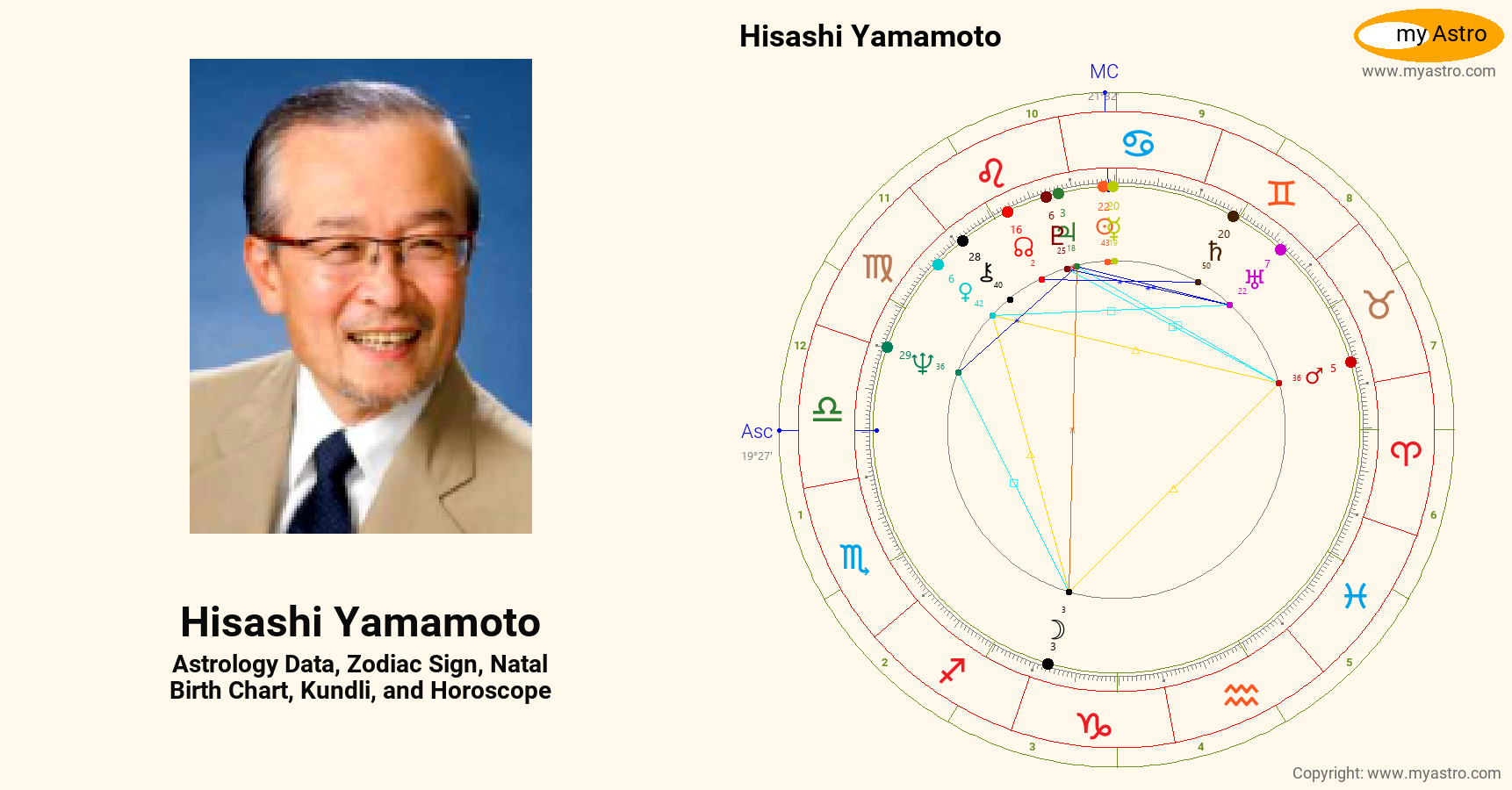 Hisashi Yamamoto’s natal birth chart, kundli, horoscope, astrology