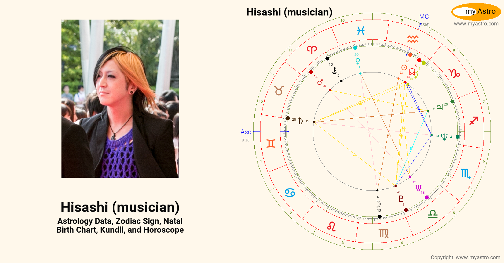 Hisashi Musician’s natal birth chart, kundli, horoscope, astrology