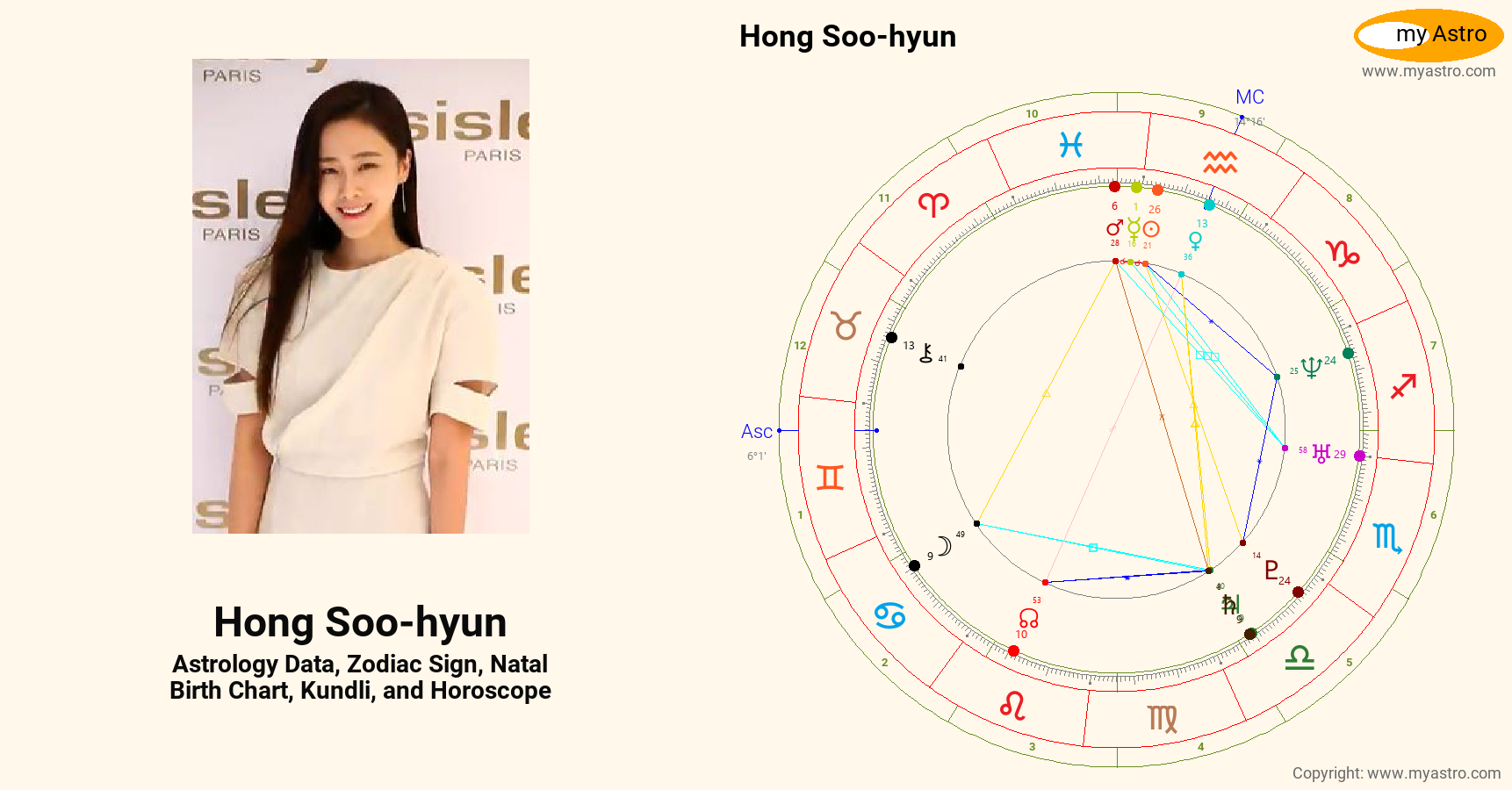 Hong Soo Hyun’s natal birth chart, kundli, horoscope, astrology