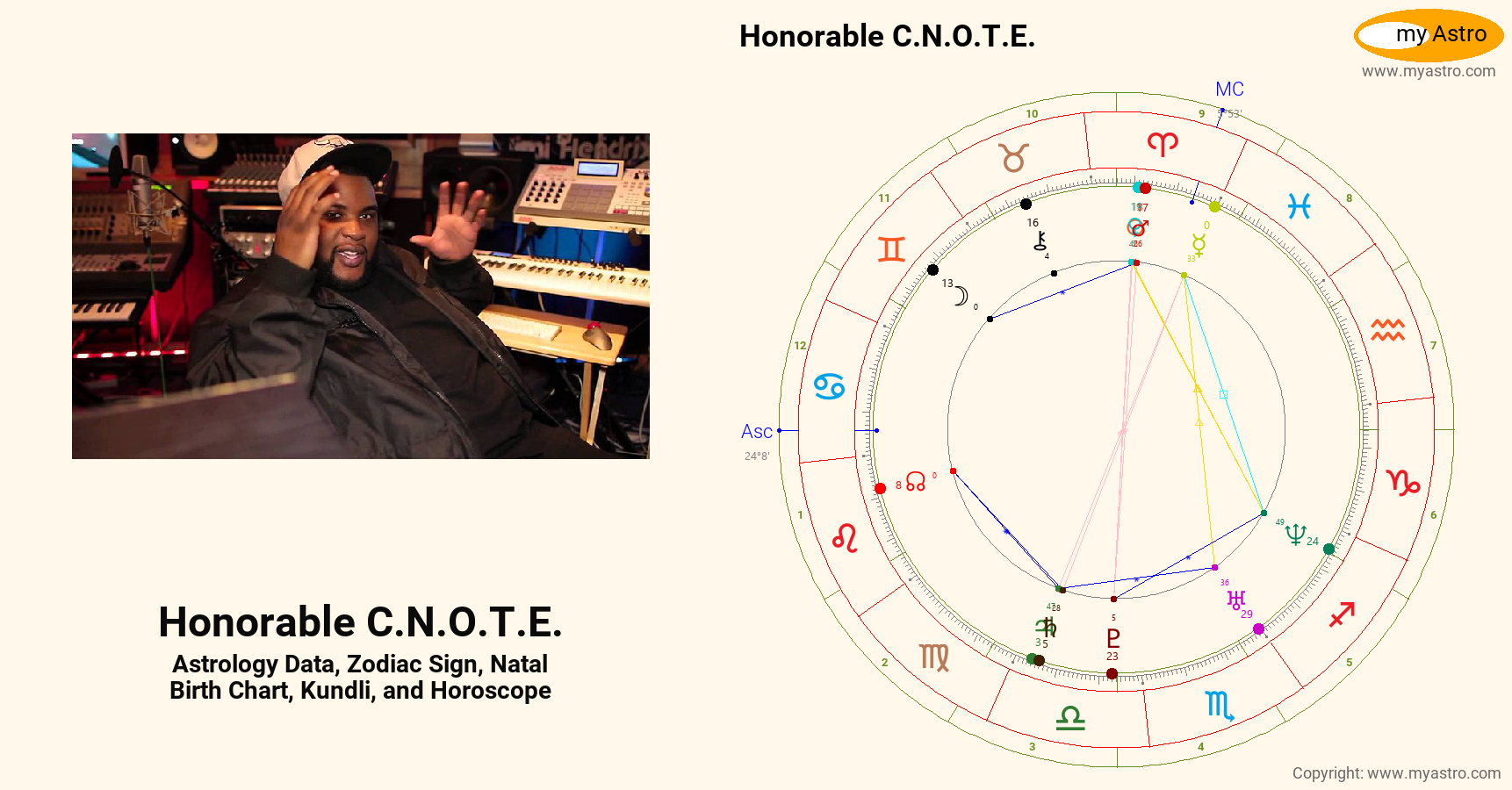 Honorable CNOTE’s natal birth chart, kundli, horoscope, astrology ...