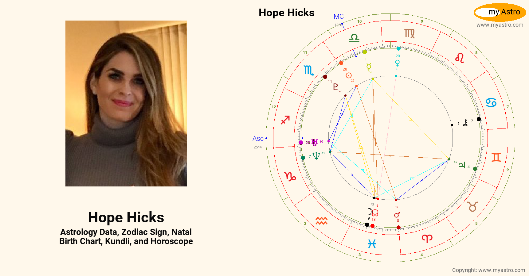 Hope Hicks’s natal birth chart, kundli, horoscope, astrology forecast