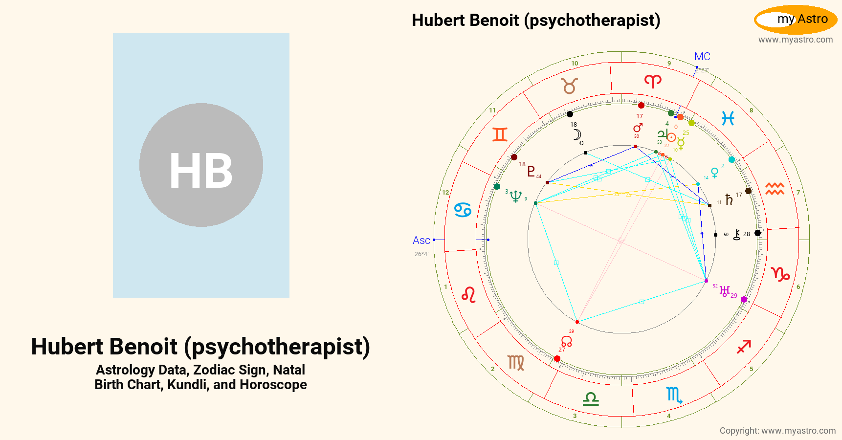 Hubert Benoit Hubert Benoit Psychotherapist’s natal birth chart, kundli, horoscope ...