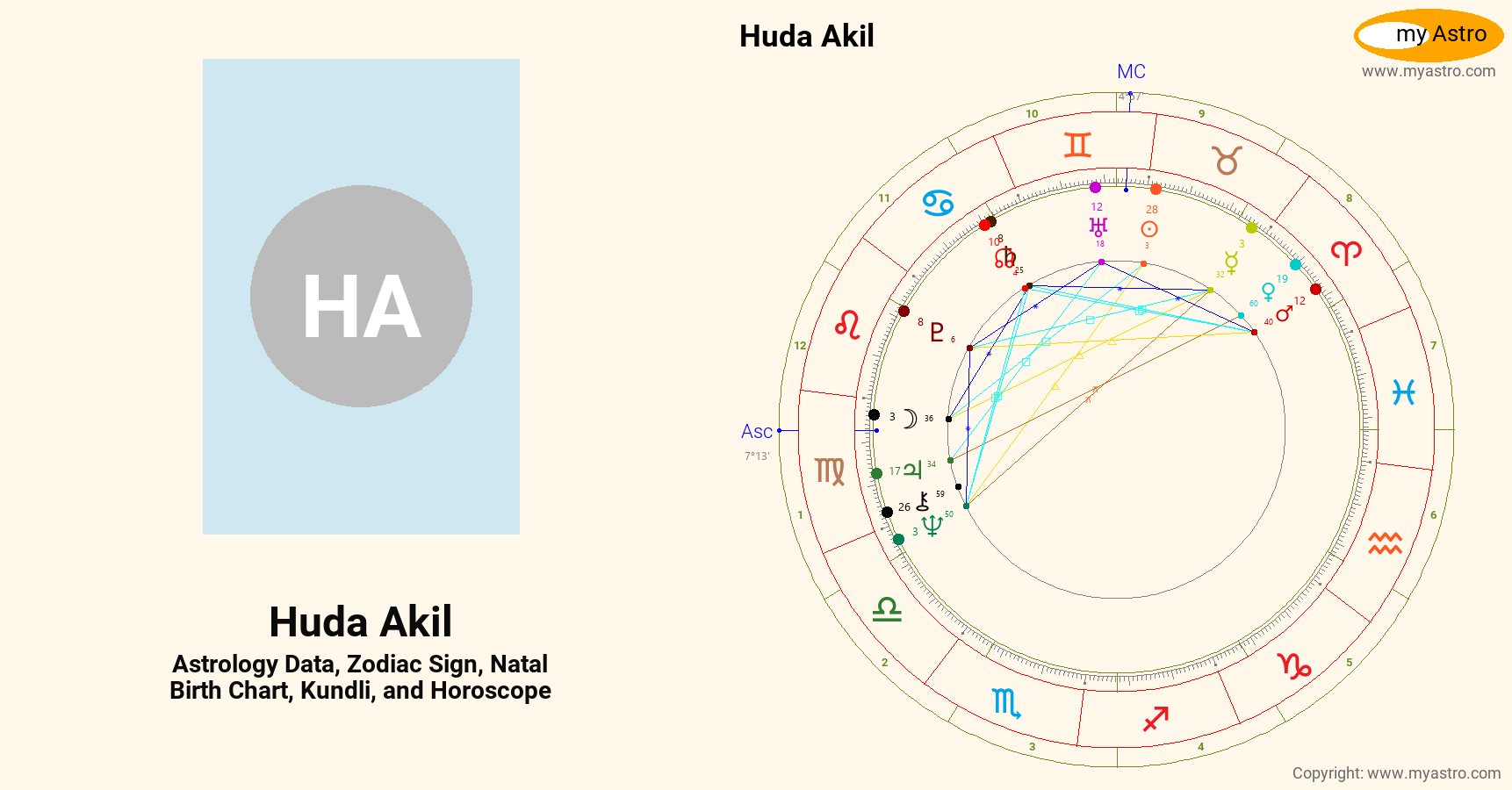 Huda Akil’s natal birth chart, kundli, horoscope, astrology forecast