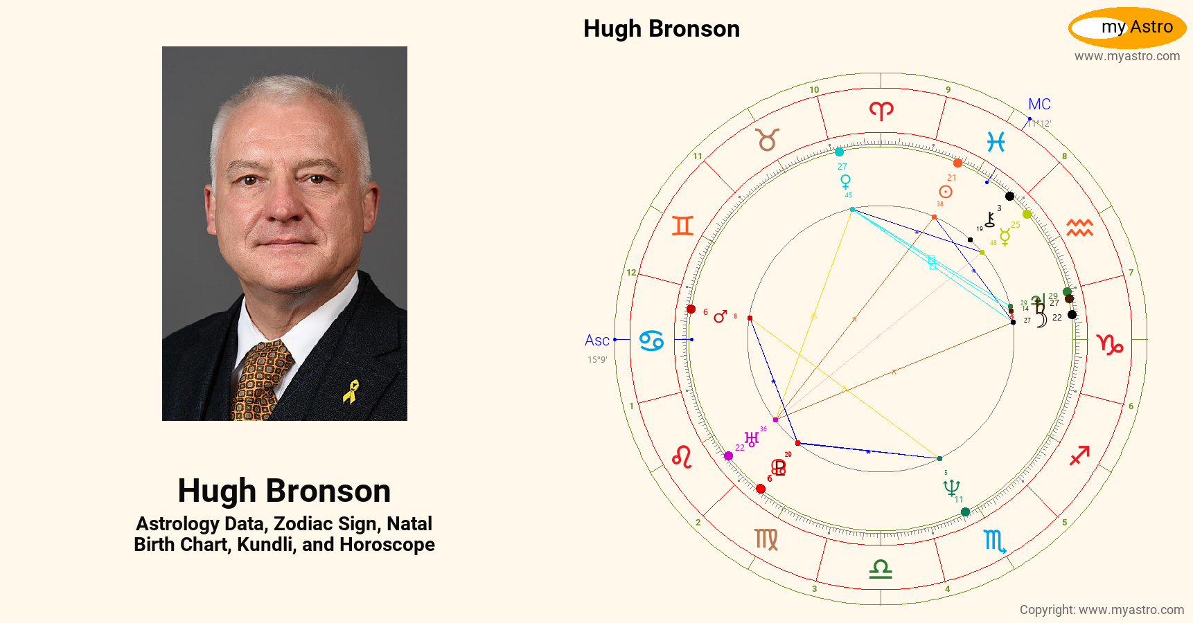 Hugh Bronson’s natal birth chart, kundli, horoscope, astrology forecast