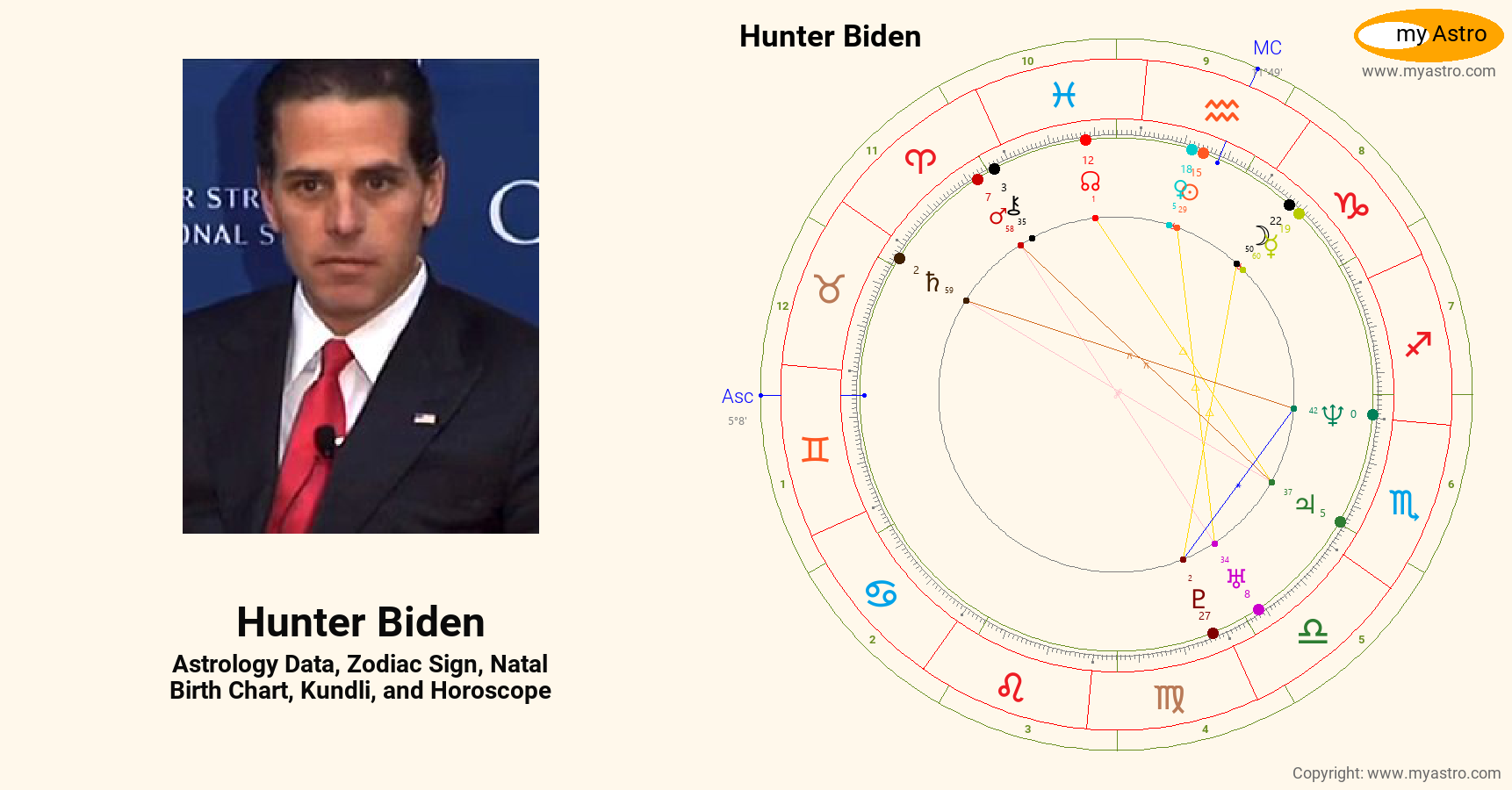 Hunter Biden’s natal birth chart, kundli, horoscope, astrology forecast