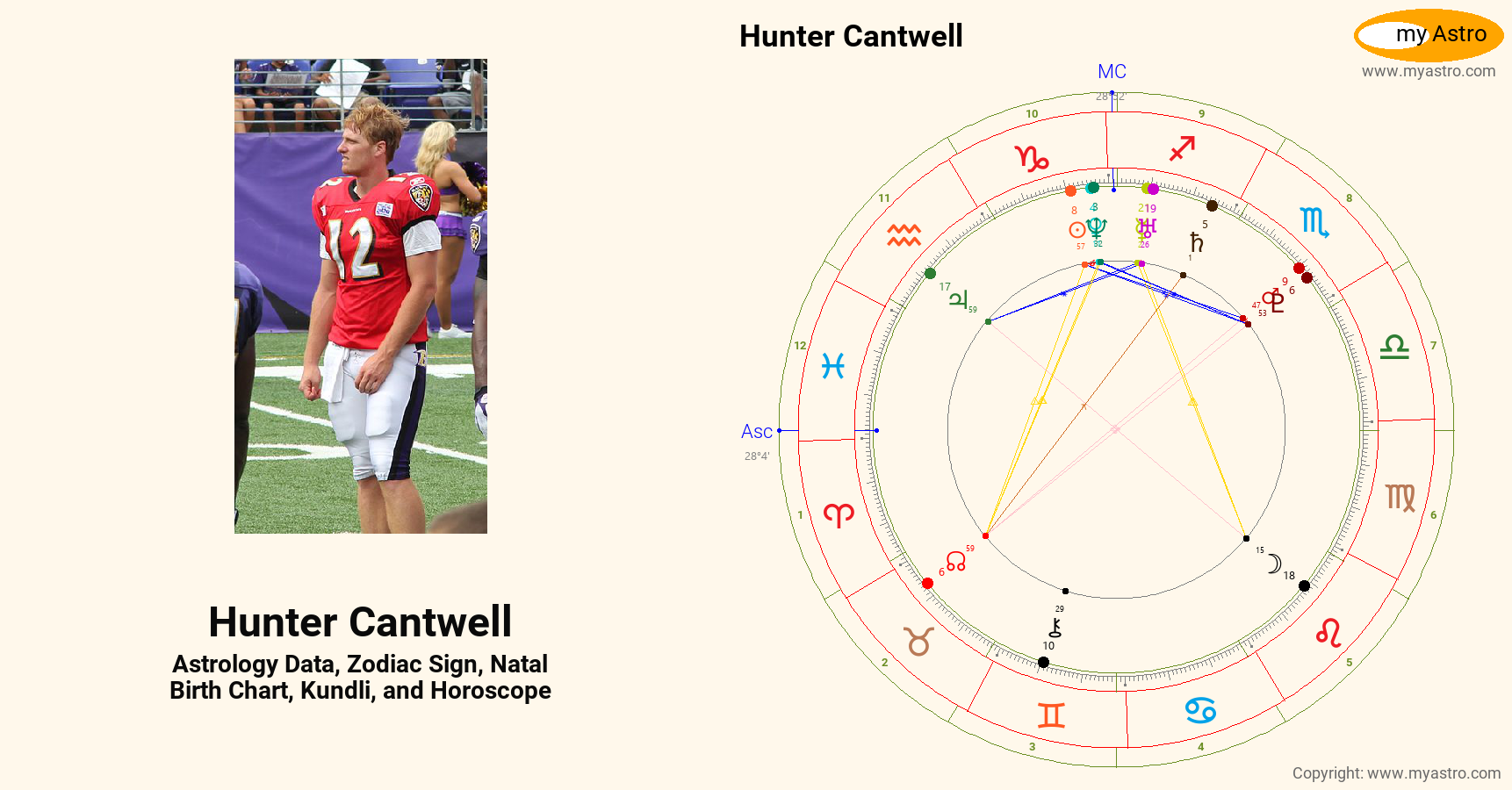 Hunter Cantwell’s natal birth chart, kundli, horoscope, astrology forecast, relationships