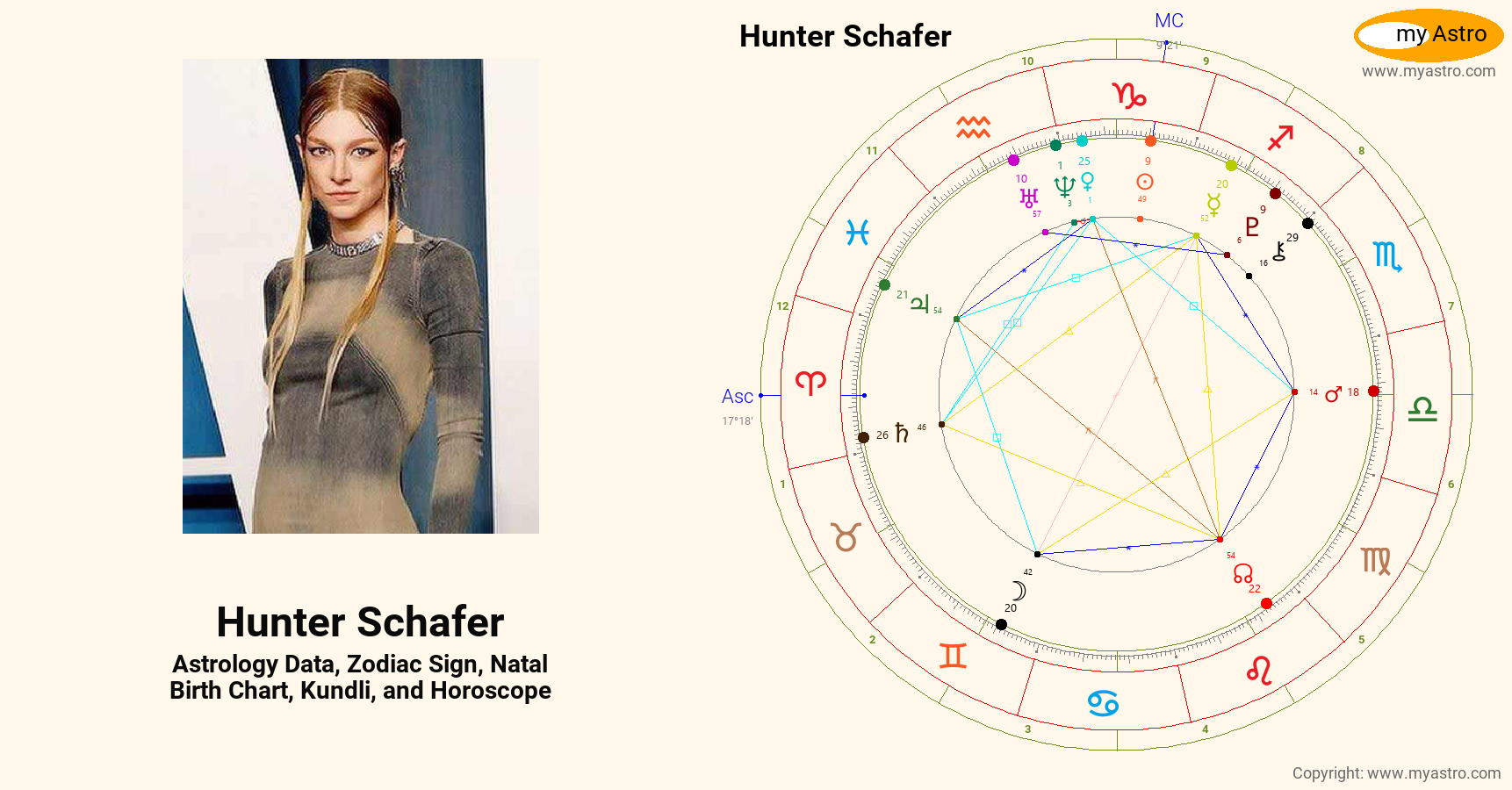 Hunter Schafer’s natal birth chart, kundli, horoscope, astrology
