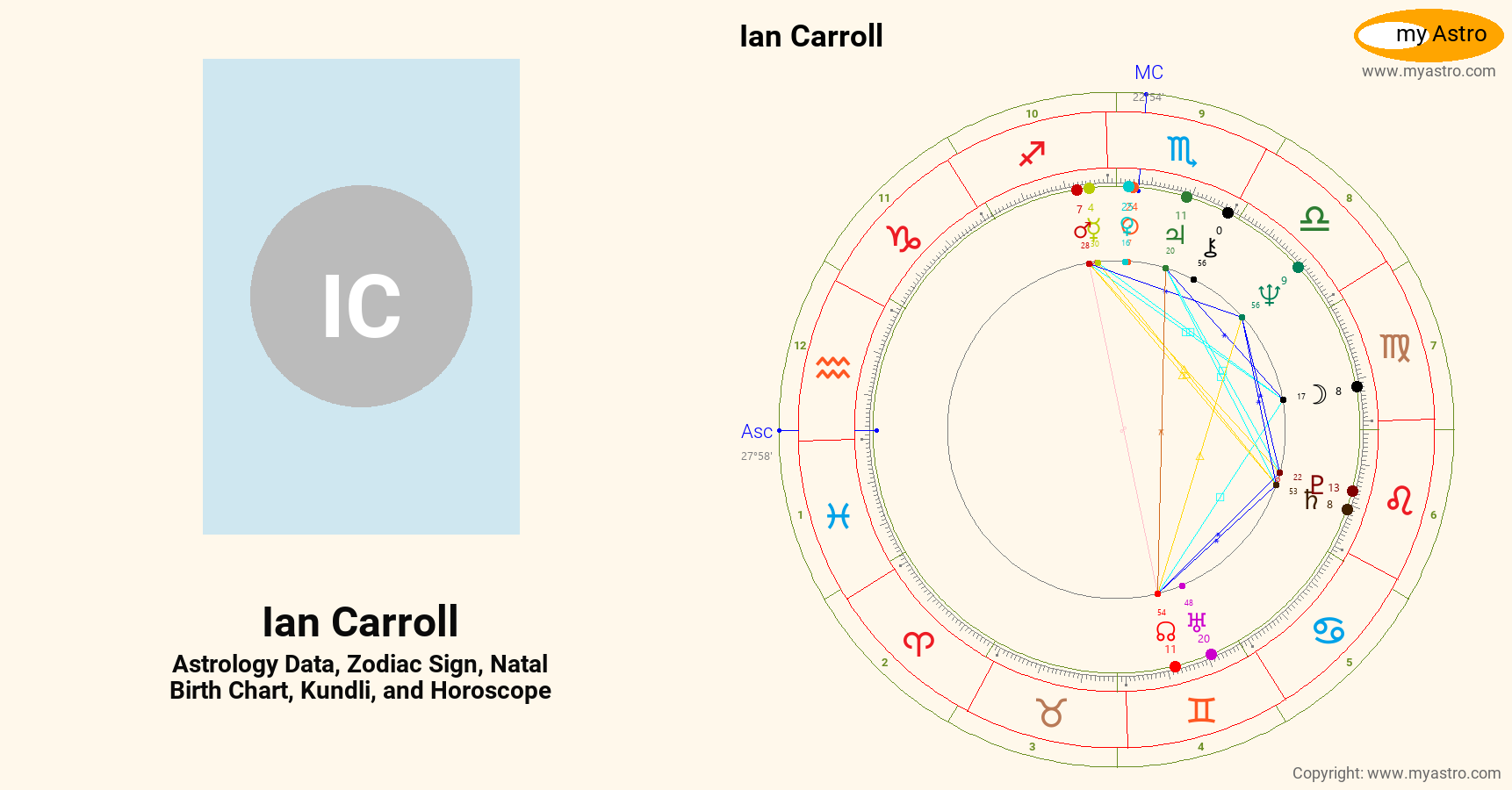Ian Carroll’s natal birth chart, kundli, horoscope, astrology forecast