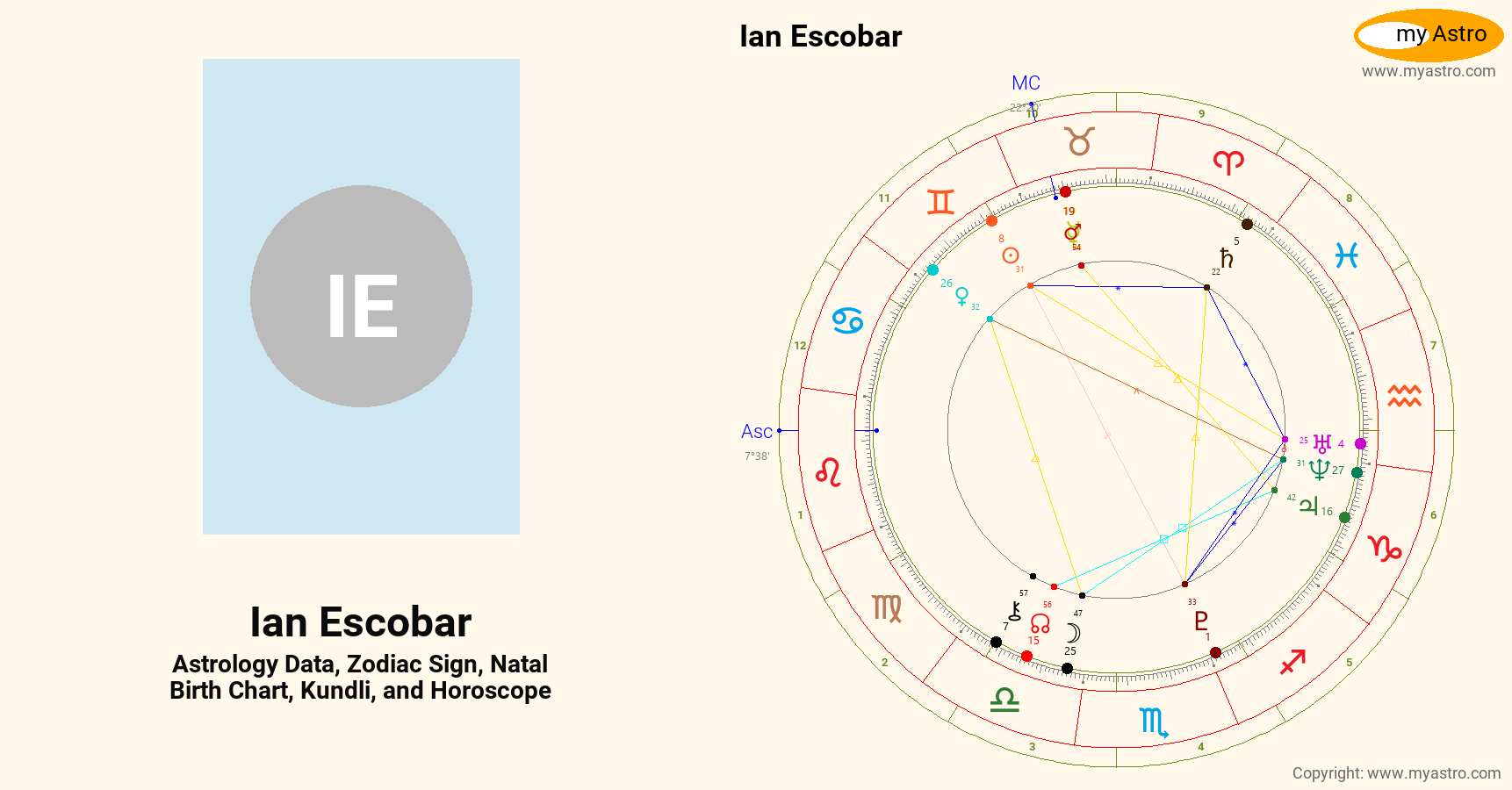 Ian Escobar’s natal birth chart, kundli, horoscope, astrology forecast